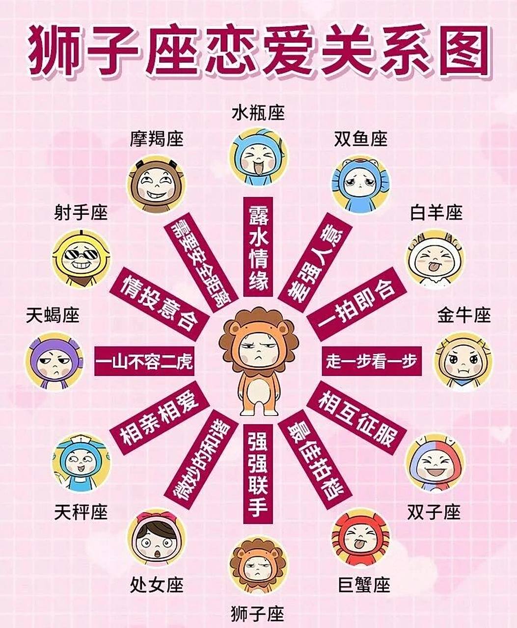 狮子座和谁最配?