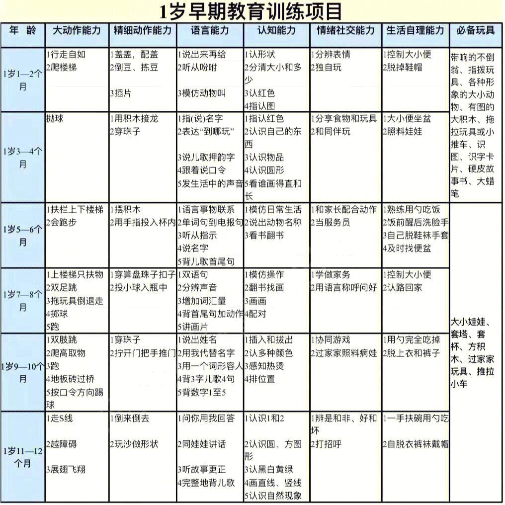 亲子共成长：现代家庭如何通过早教课程助力孩子未来