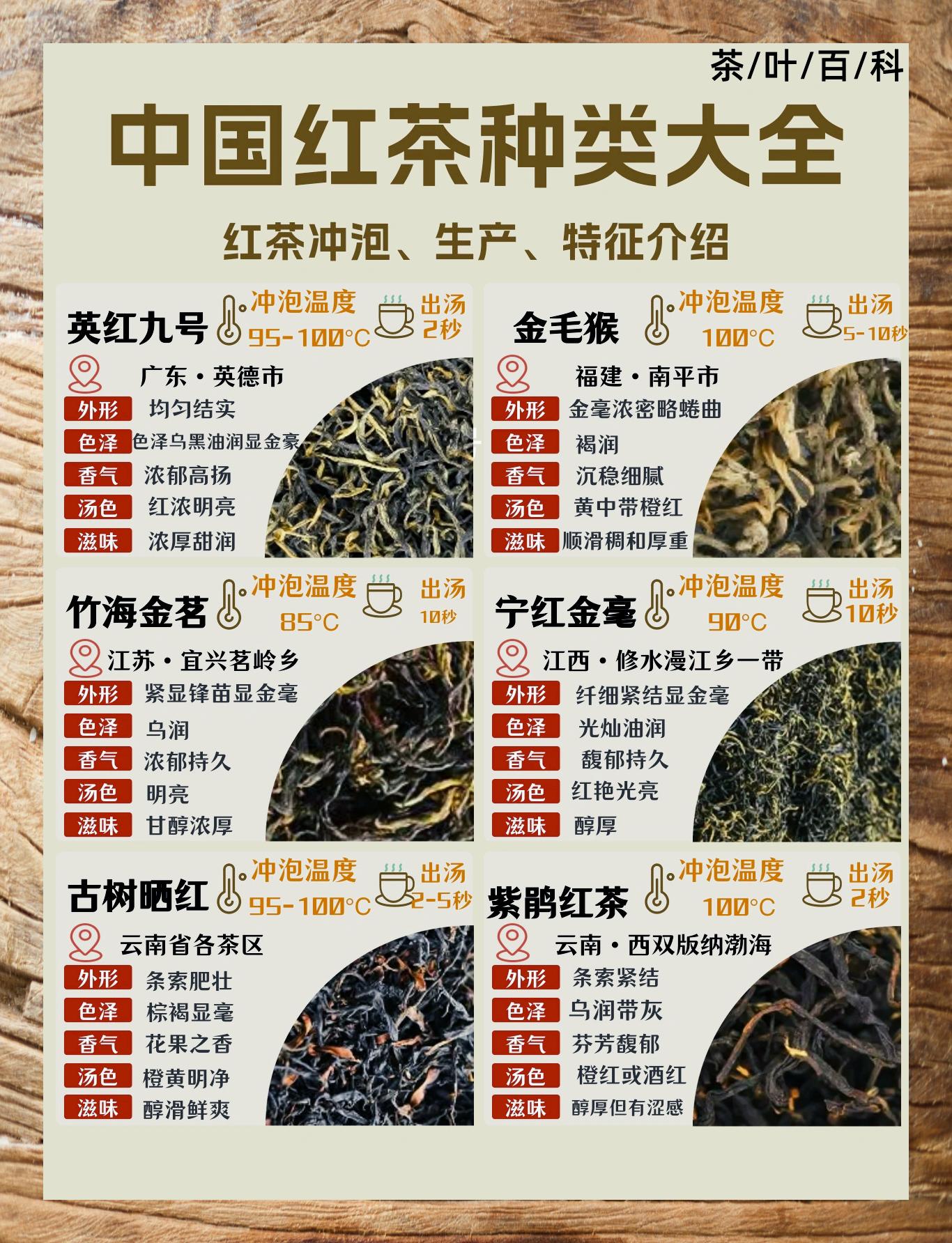 中国红茶种类概览您尝过哪些风味 哎呀呀～99 生活中总是充满了各种