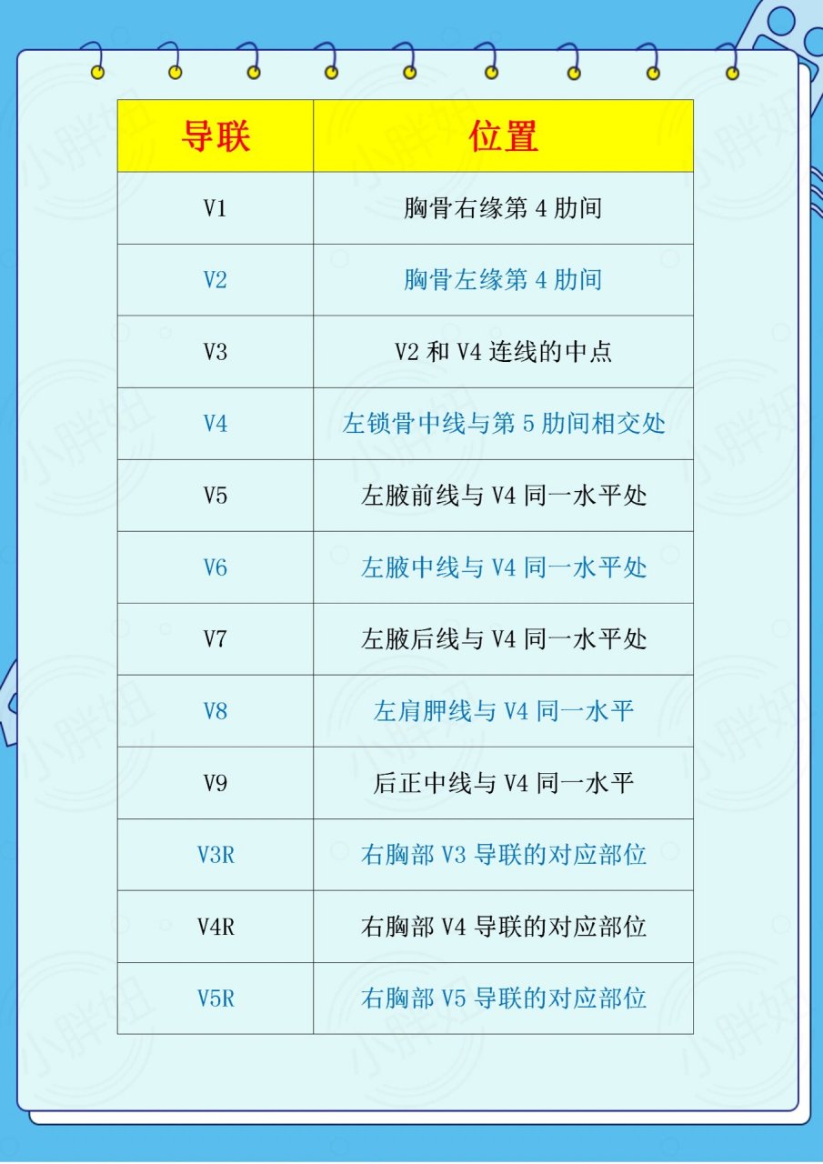 心电图12导联口诀73超级详细,医学生快收藏90 心电图12导联口诀 !