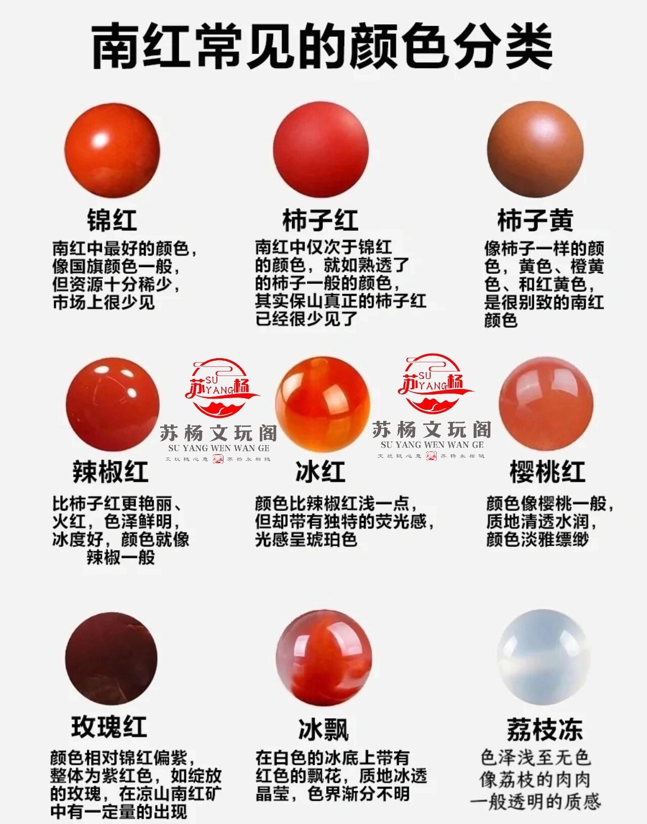 97一张图透彻了解南红玛瑙分类97