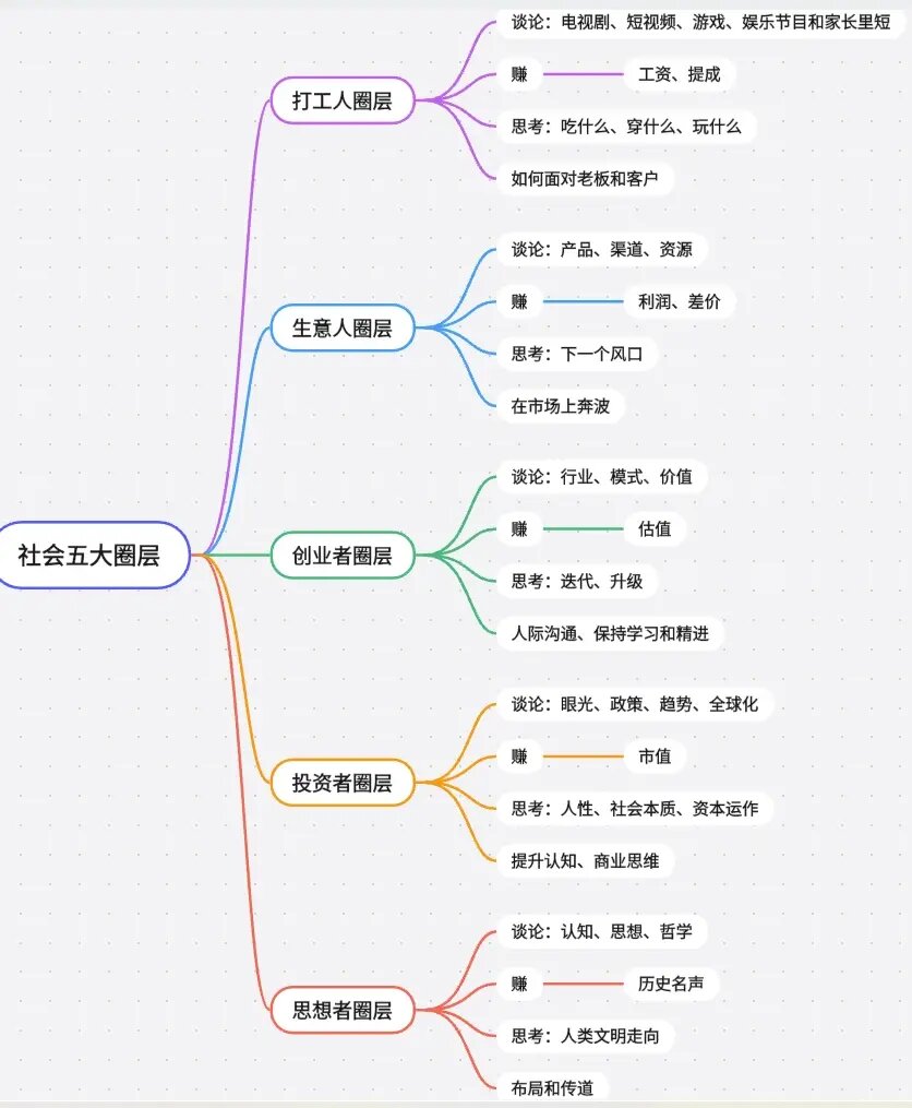 免费思维导图app图片