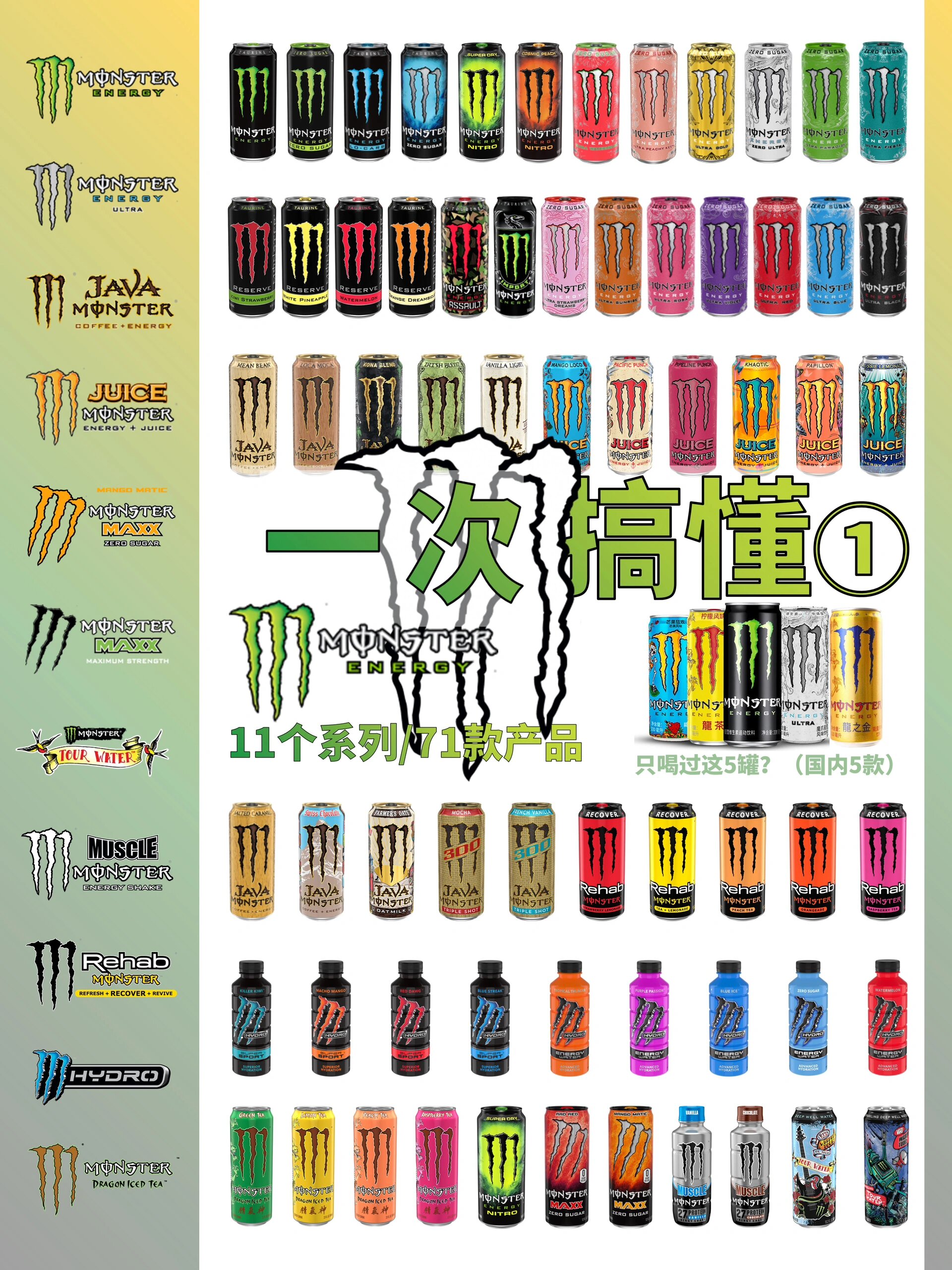 魔爪monster energy能量饮料,一次看懂