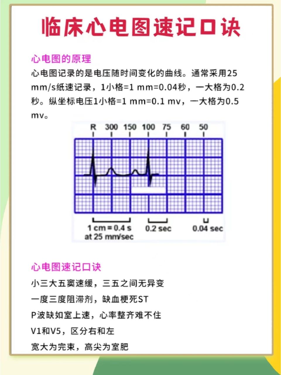 今天分享临床心电图速记口诀91 73记住以上速记口诀,可以帮你