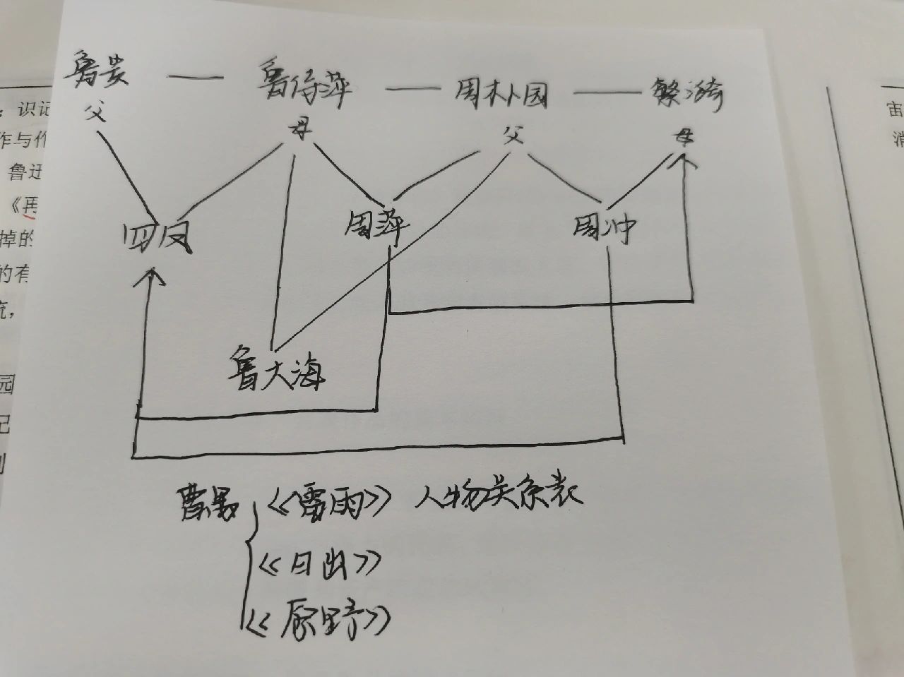 《雷雨》人物关系表