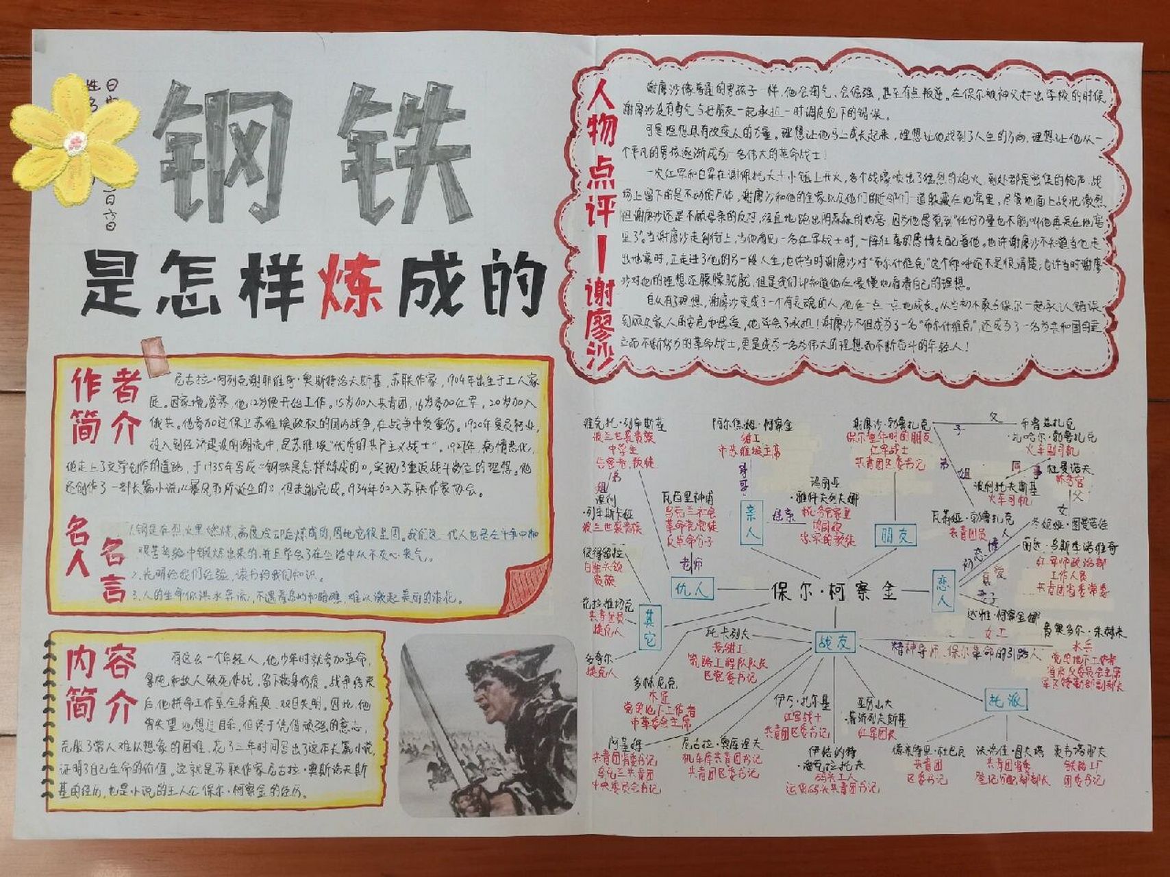 手抄报分享99 《钢铁是怎样炼成的》手抄报分享~ 这次的人物关系图
