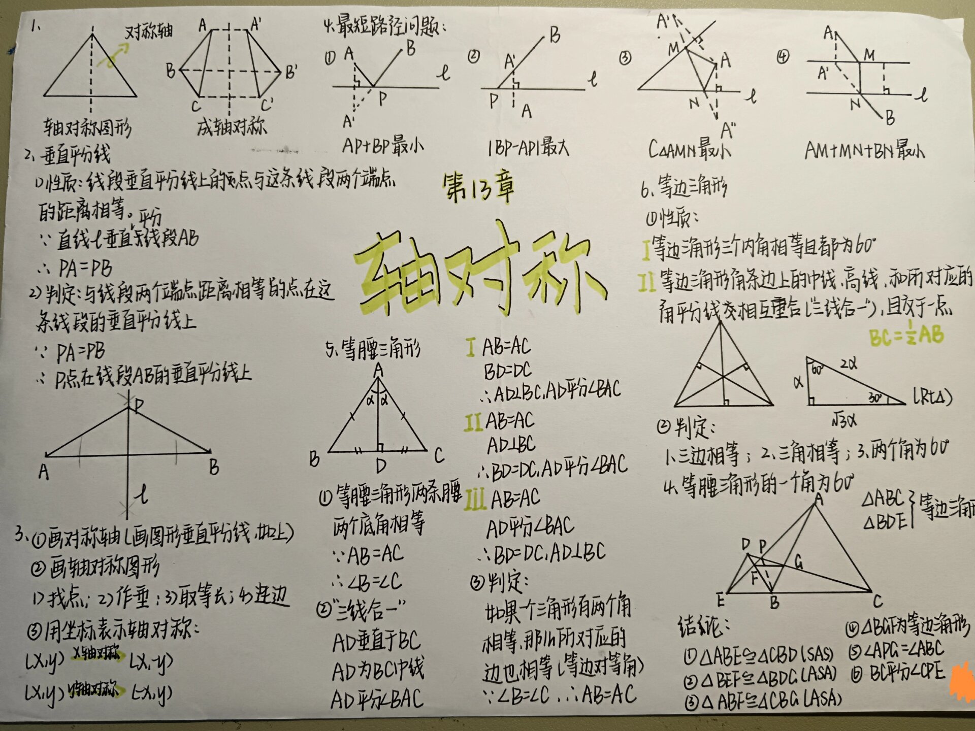 八上数学十三章轴对称思维导图  数学  思维导图   轴对称  八上