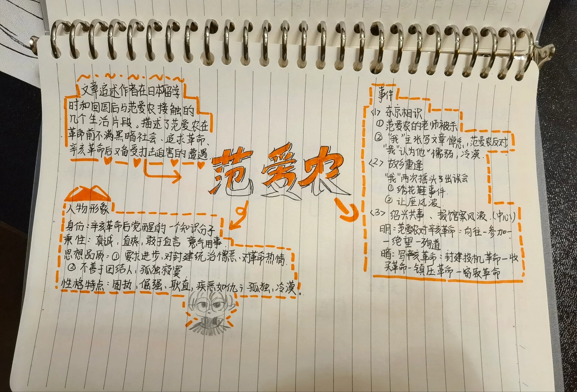 无常 范爱农  思维导图