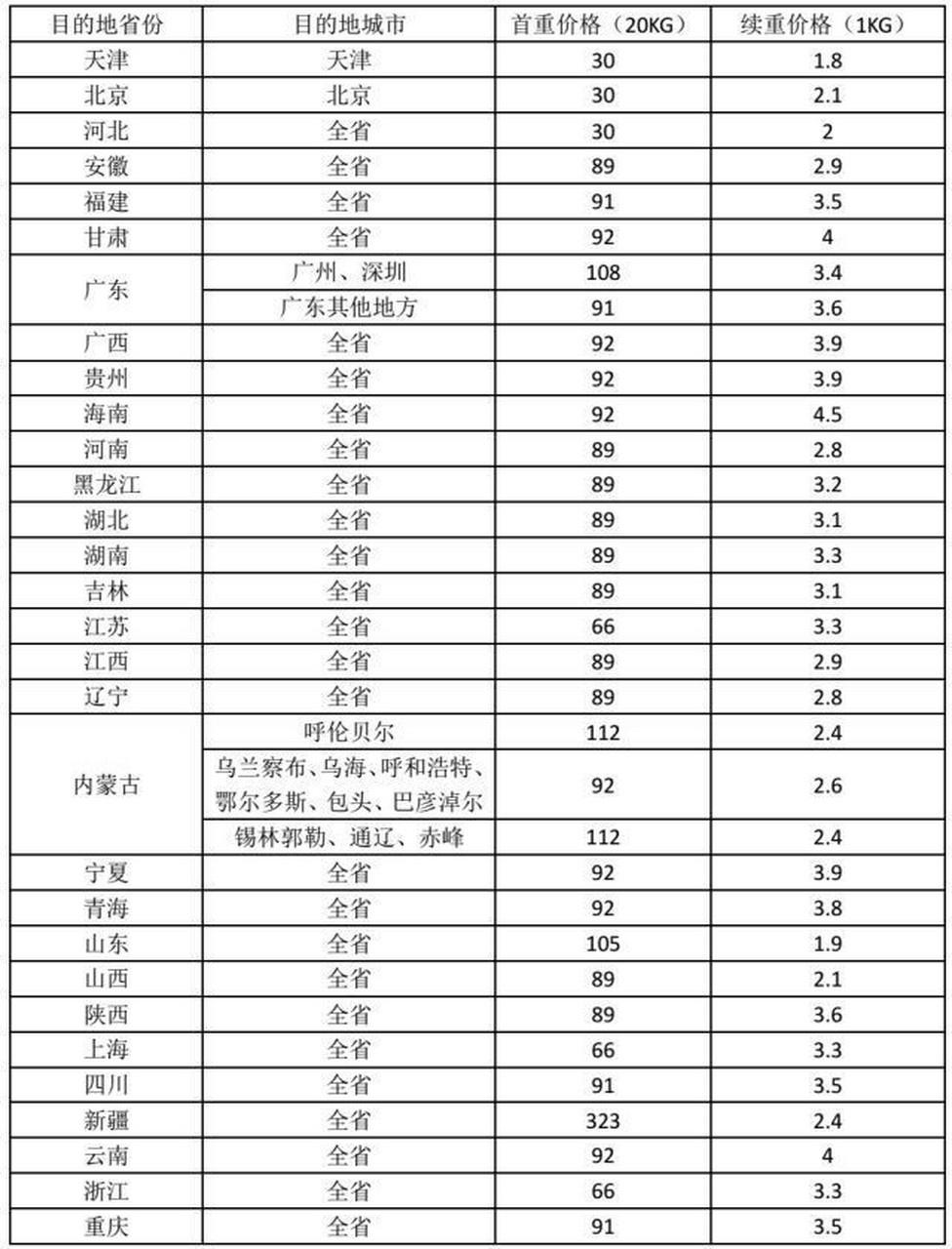 天下
物流运费代价
表（物流运费代价
表100斤）