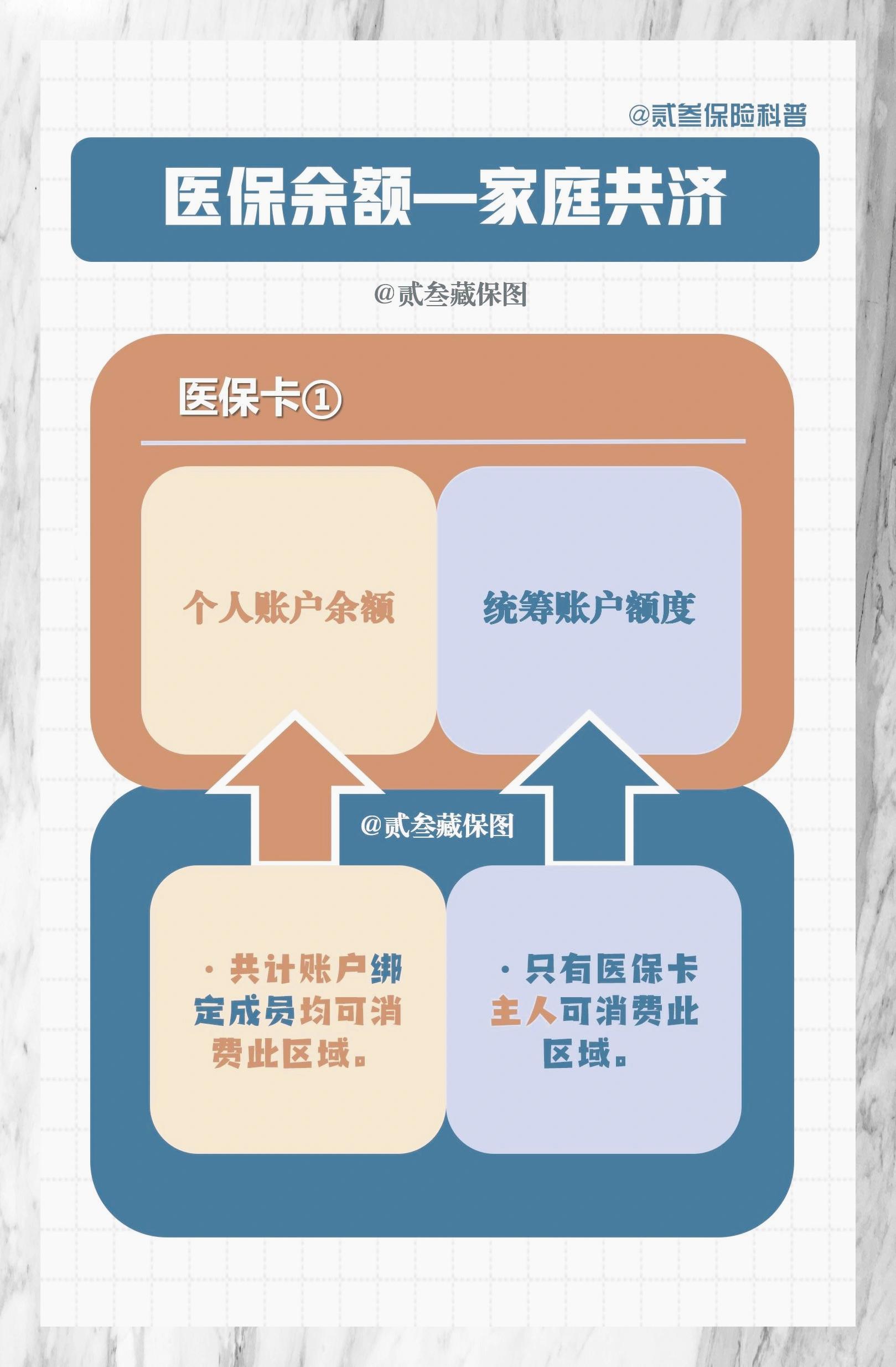 嘉兴最新的怎么把亲情卡里的钱转到余额里方法分享(嘉兴怎么把亲情卡里的钱转到余额里支付宝教程)