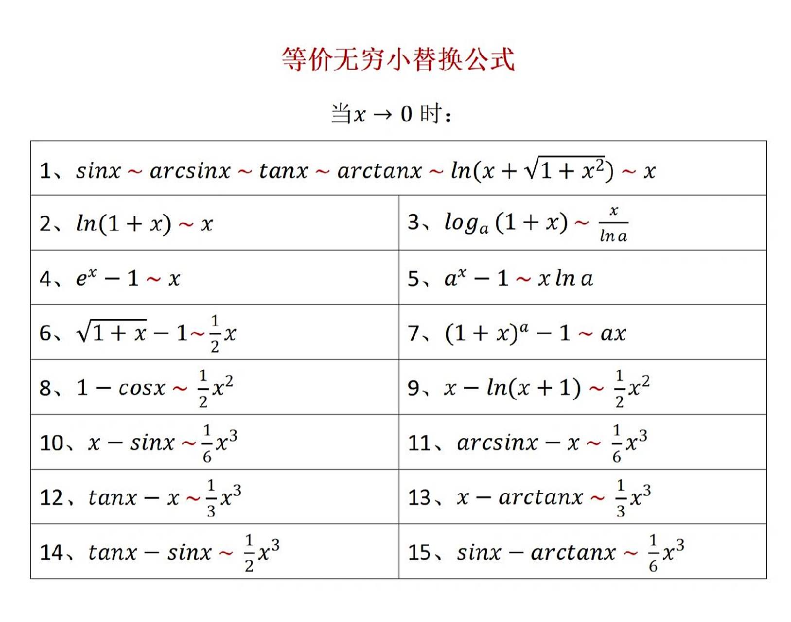 【资料8】等价无穷小替换公式  整理了等价无穷小替换公式,在求极限