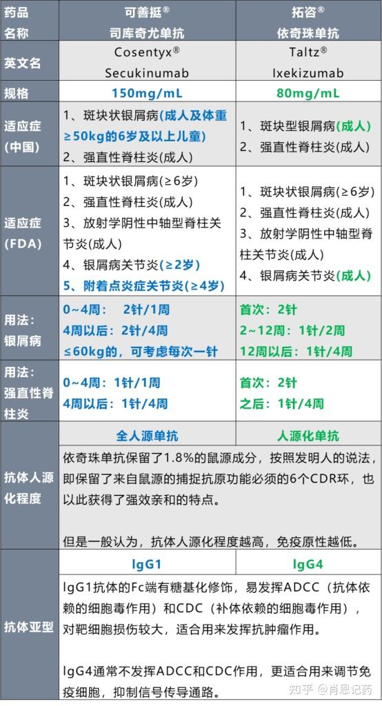 白介素17拮抗剂图片