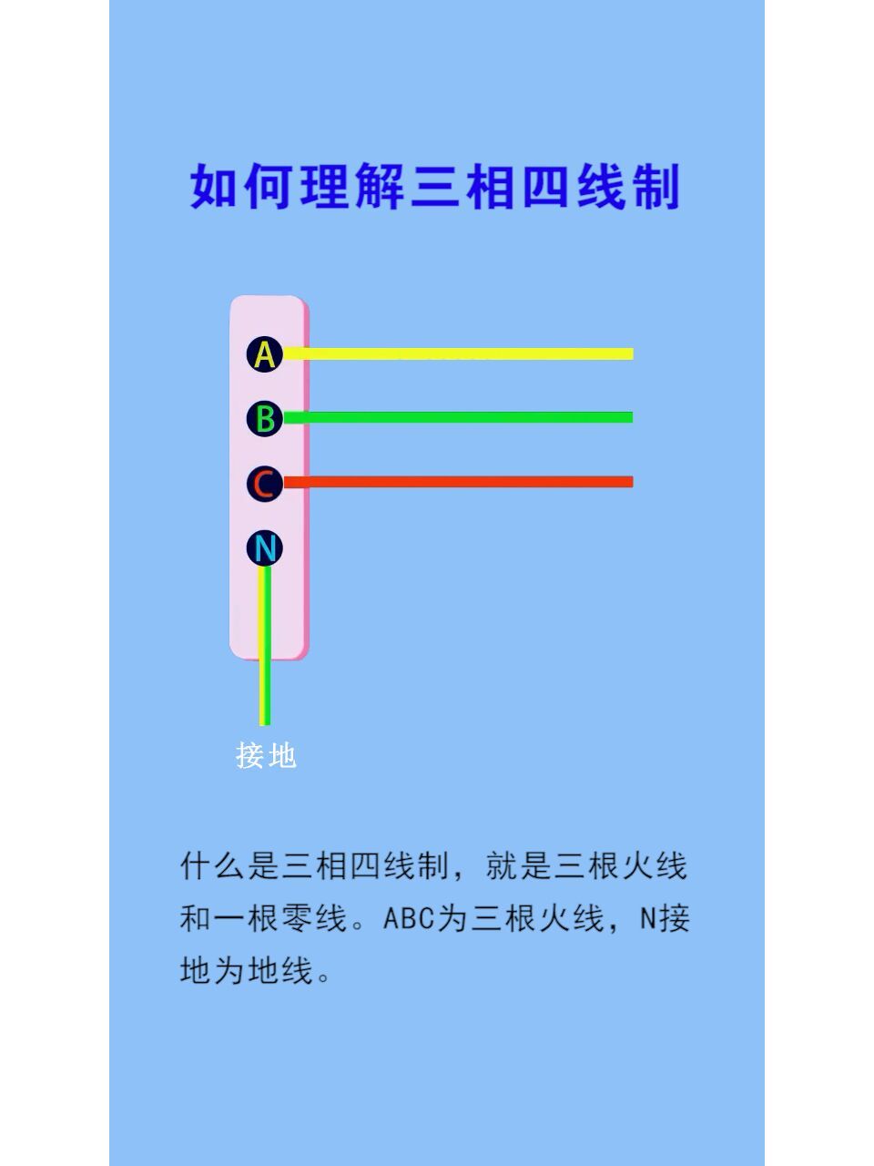 三相电线接法图解图片