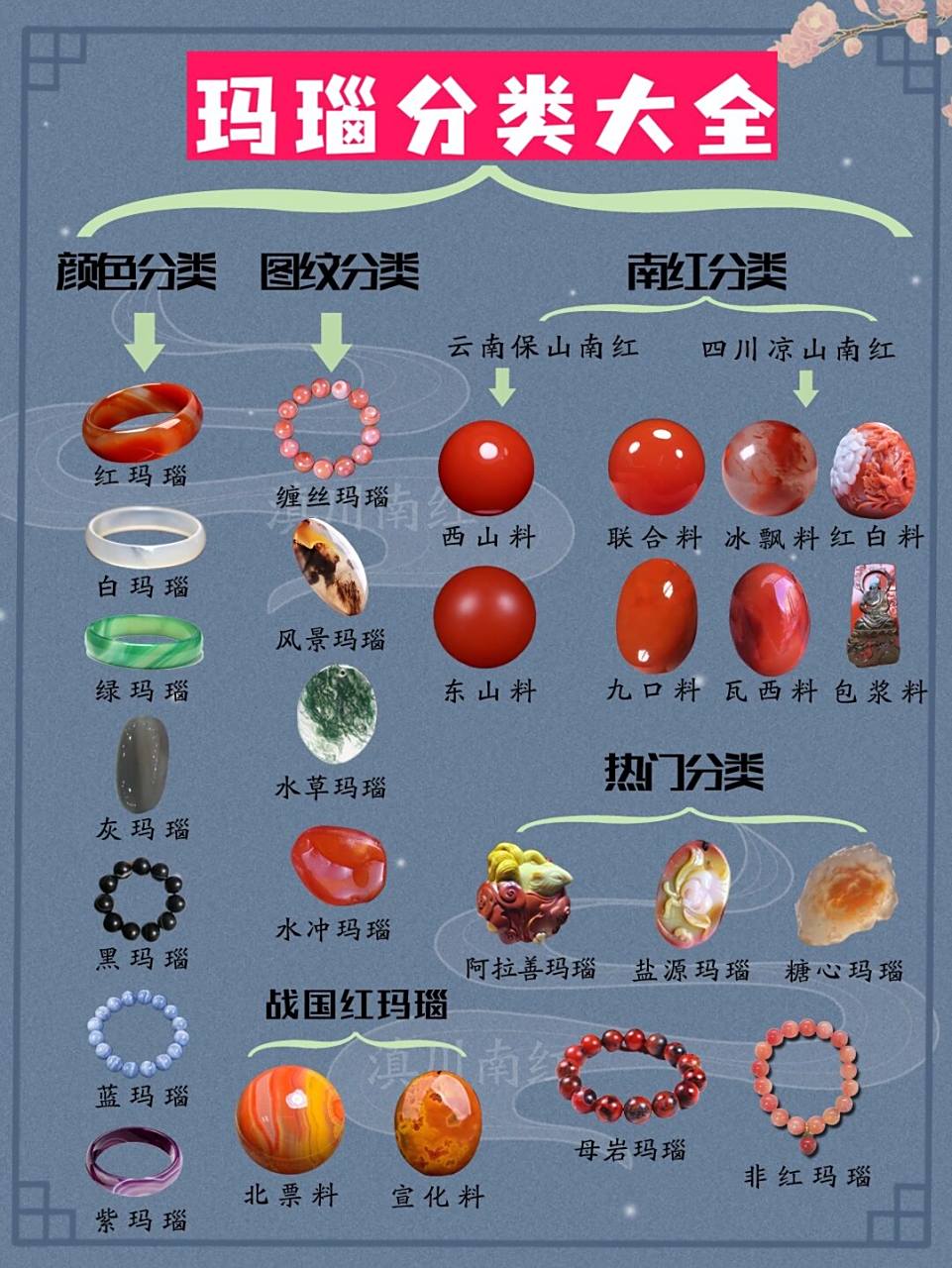 详细使用99丨1分钟看懂玛瑙分类6015 哈喽姐妹们~ 98今天分享