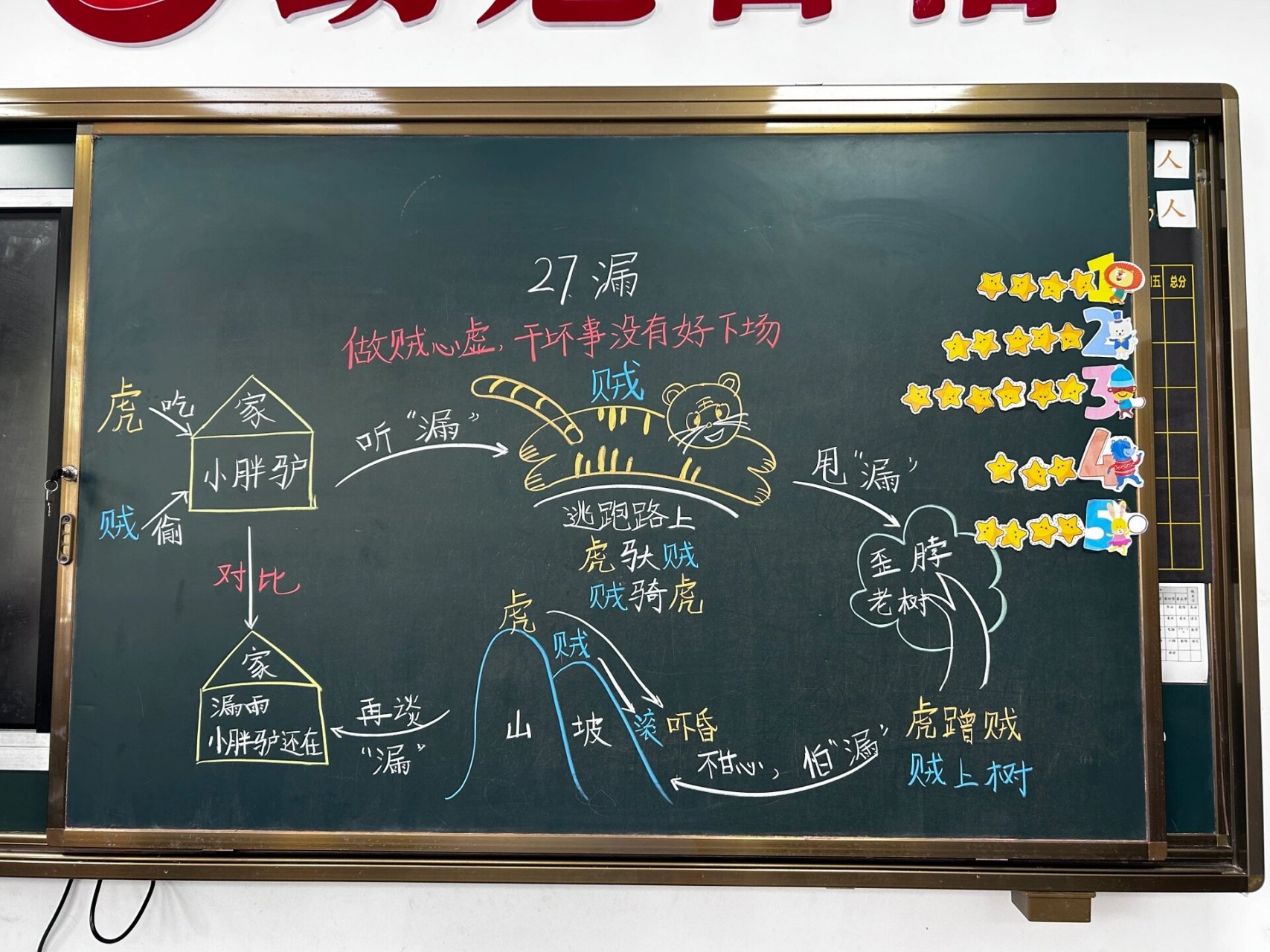 27课漏思维导图简单图片