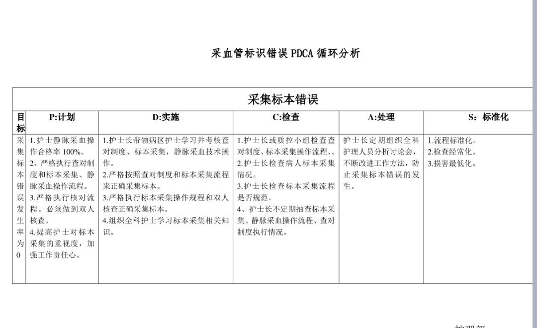 血标本采集错误护理不良事件 血标本采集错误护理不良事件pdca鱼骨图