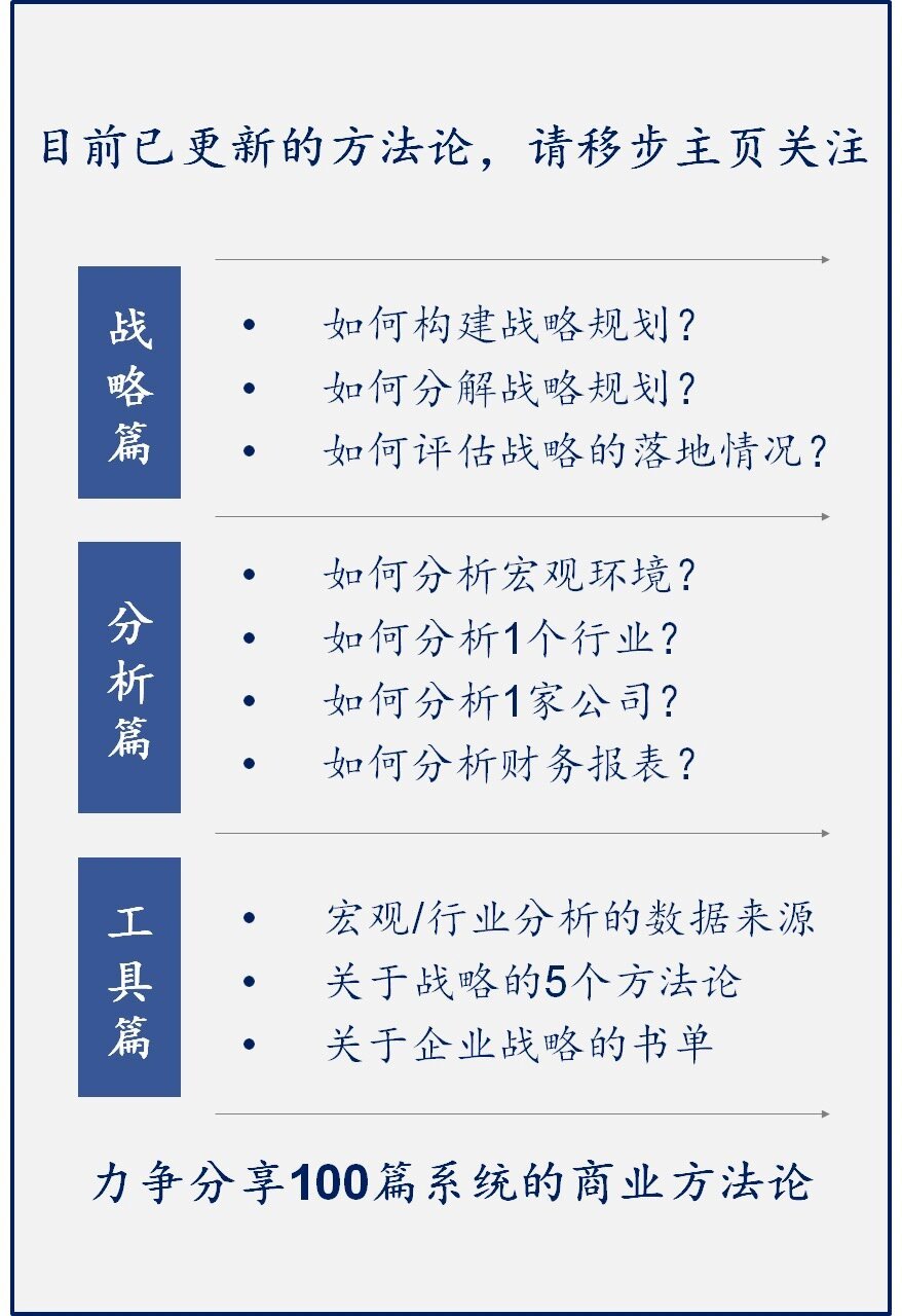 stp图行业细分图片