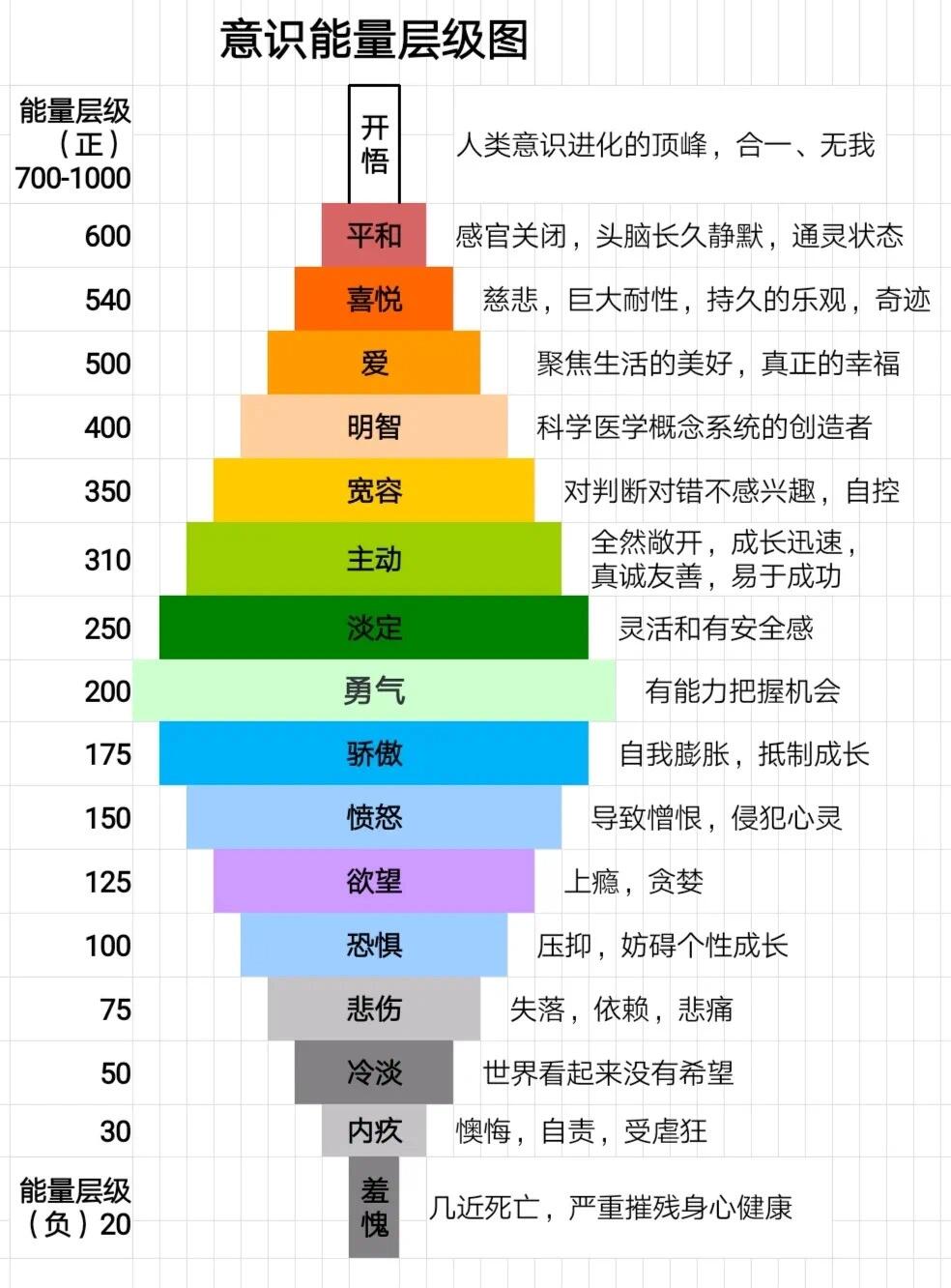 能量等级图