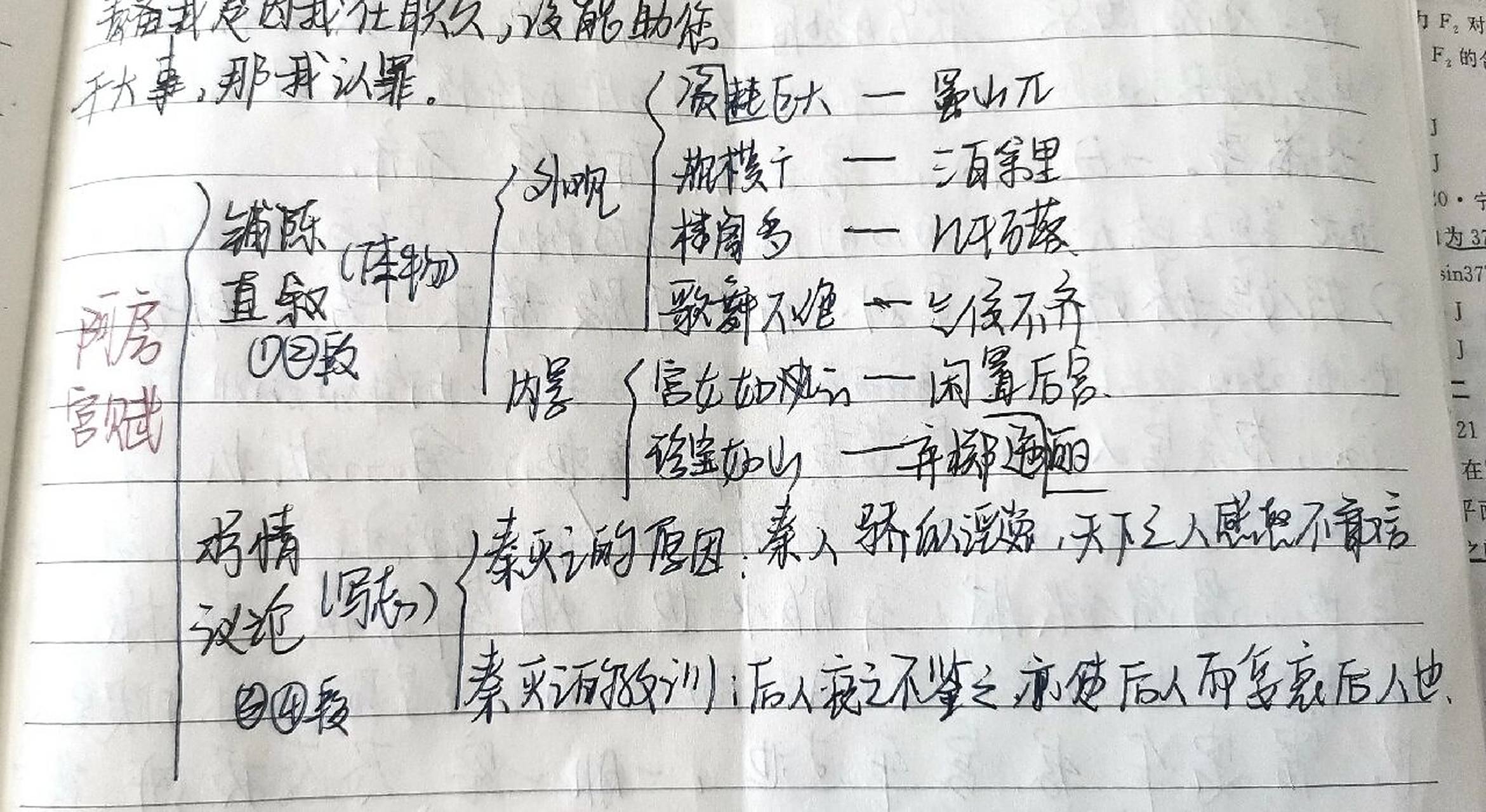 谏太宗十思疏答司马谏议书阿房宫赋思维导图 谏太宗十思疏,答司马谏议