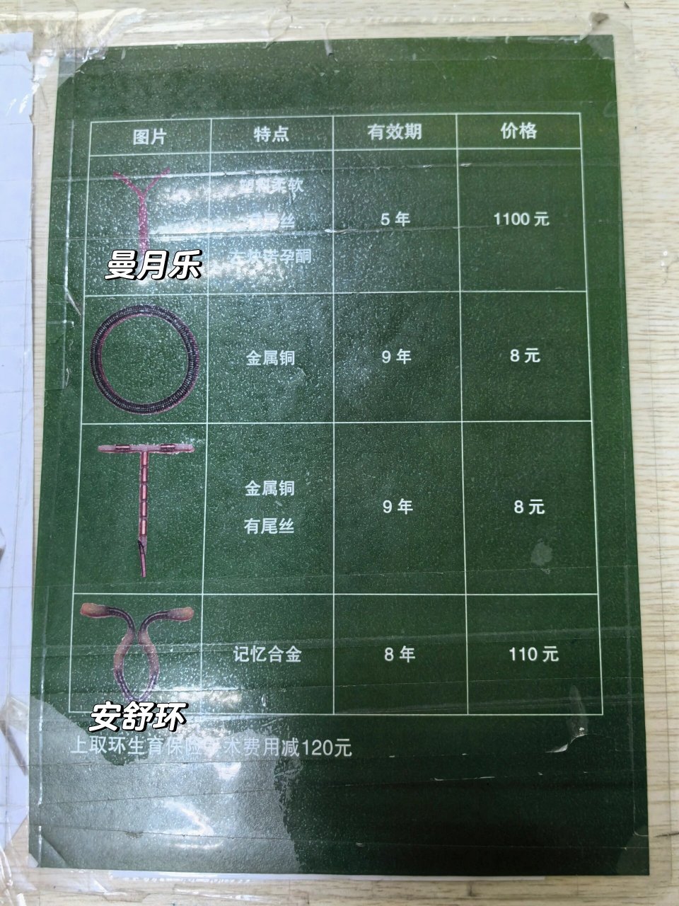 节育环怎么选呀 今天医生推荐了曼月乐和安舒环,到底选哪个好呢