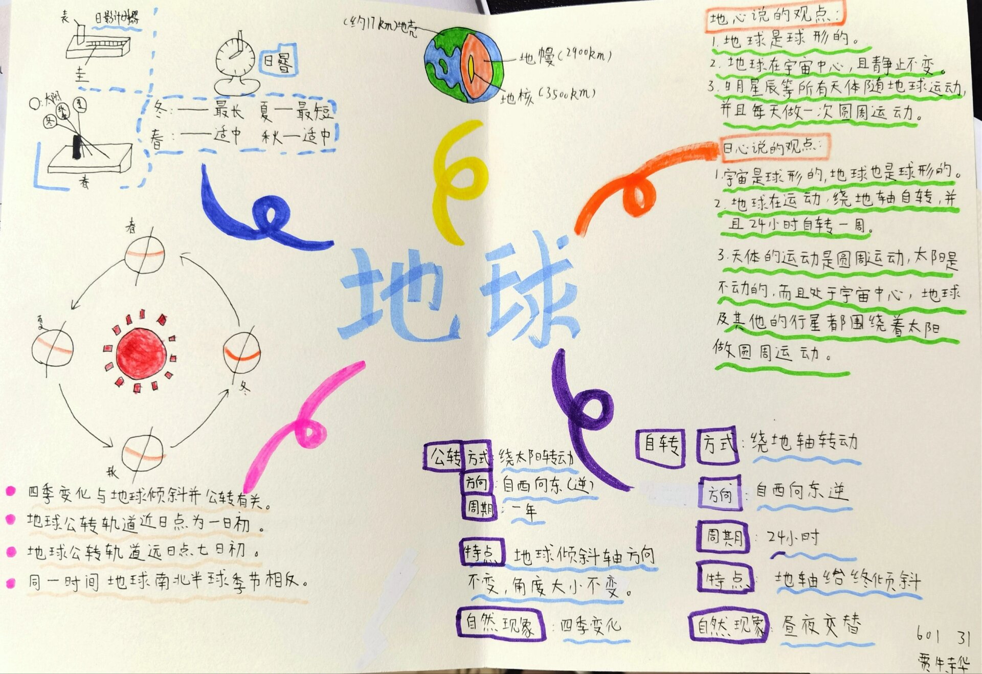 教科版小学科学六年级上册第二单元思维导图