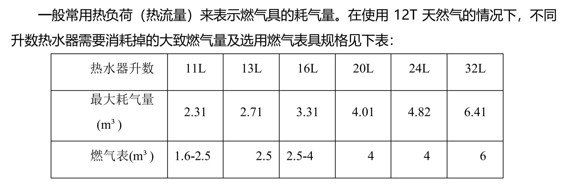 华润燃气 热水器质 量分析相关图片3