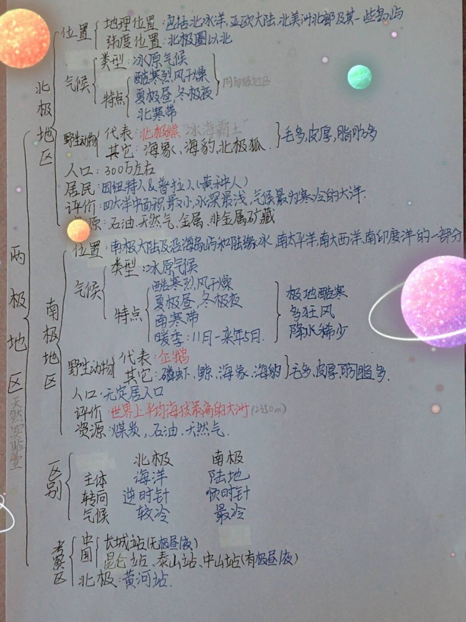 七年级下册地理第七章南北极地区思维导图