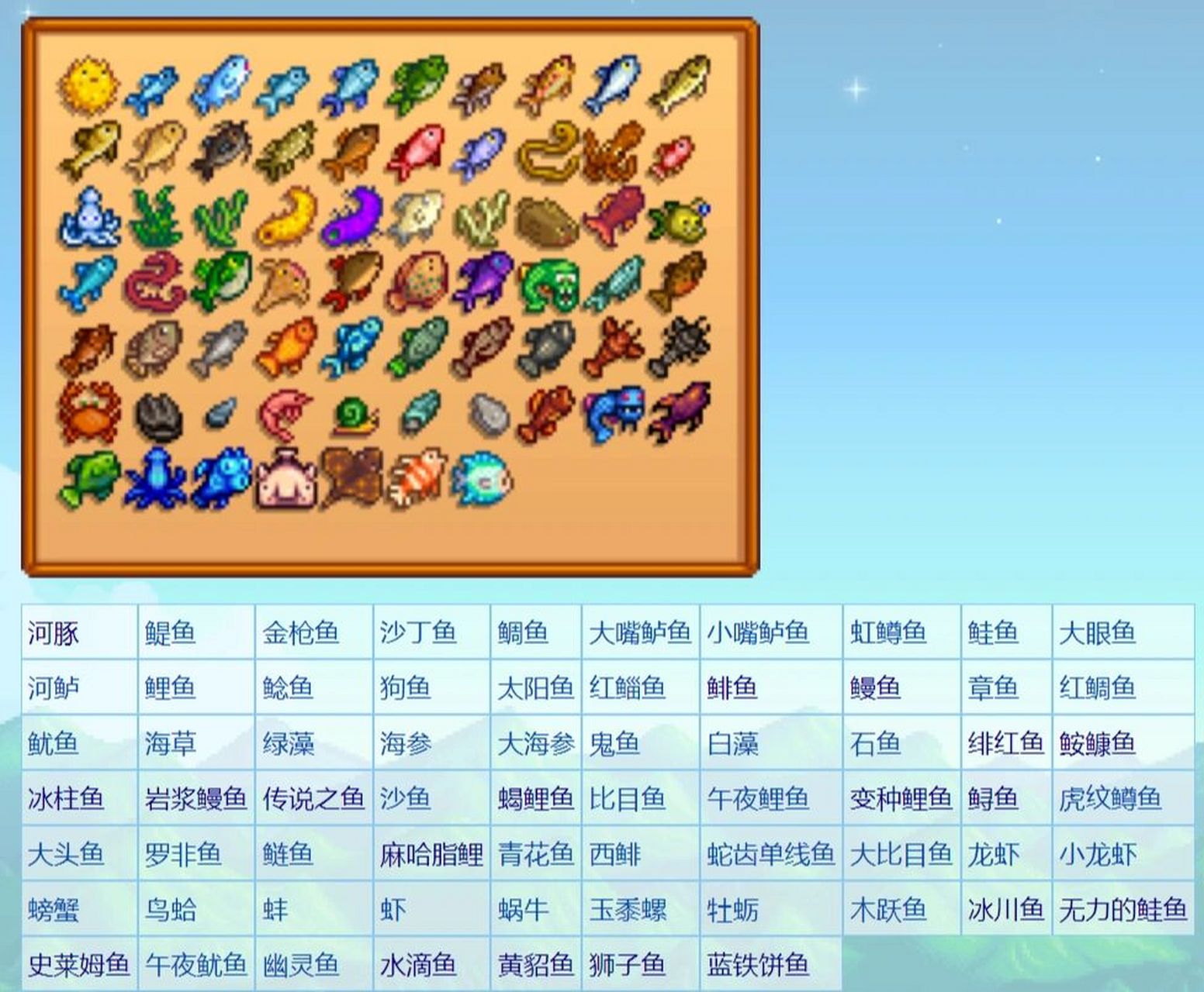 星露谷物语收集品图鉴 星露谷物语收集品图鉴,来自wiki百科.