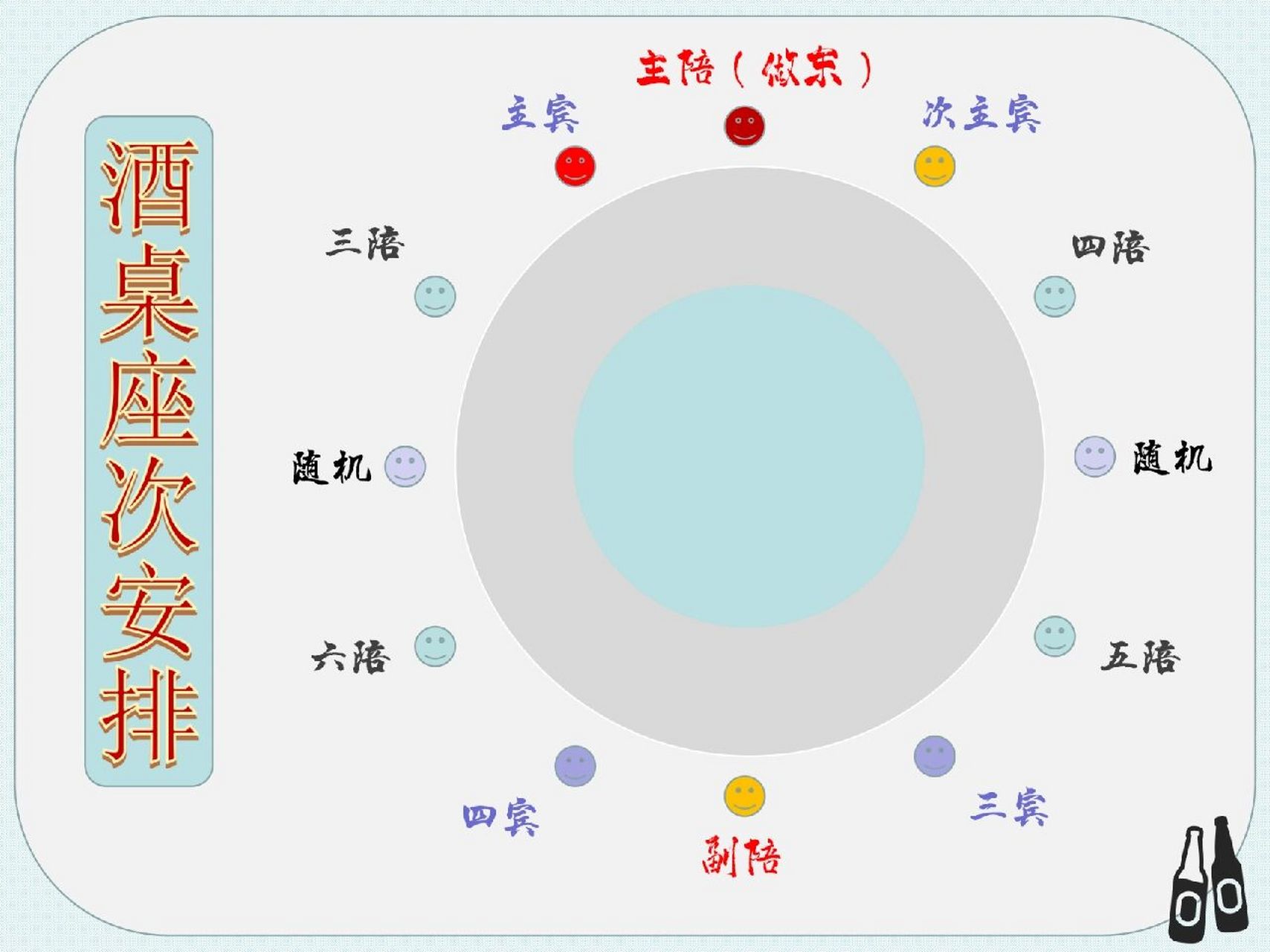 职场必备75酒桌座次安排图~秒懂75 职场小白或者经常应酬的人必须