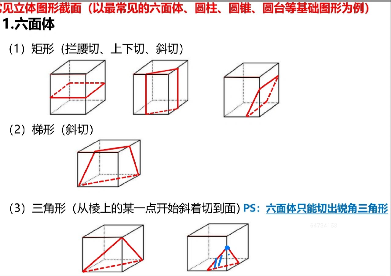 常见立体图形截面图