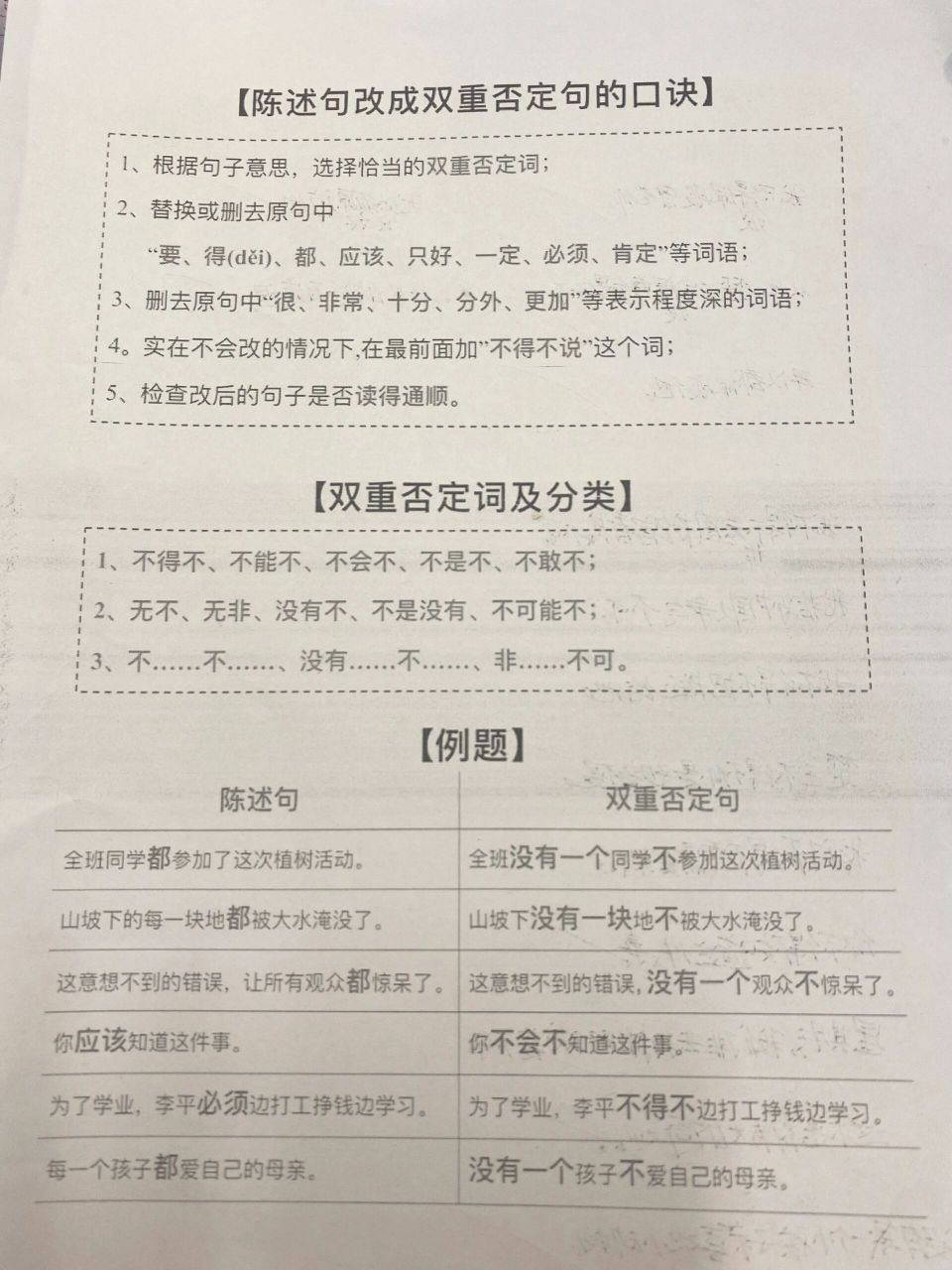 陳述句改雙重否定句