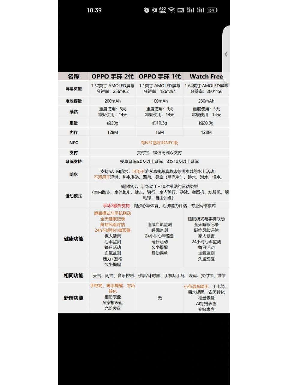 纠结买oppo手环2还是watch free watch free屏幕大一点  但是只有黑色