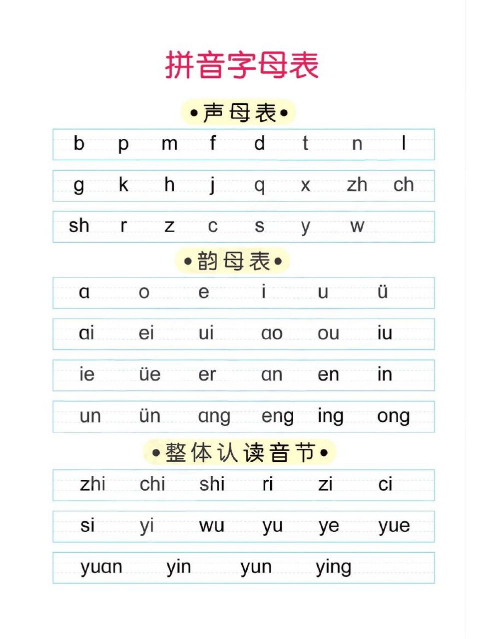 小学汉语拼音字母表上有26个汉语拼音字母,包含声母符号,韵母符号