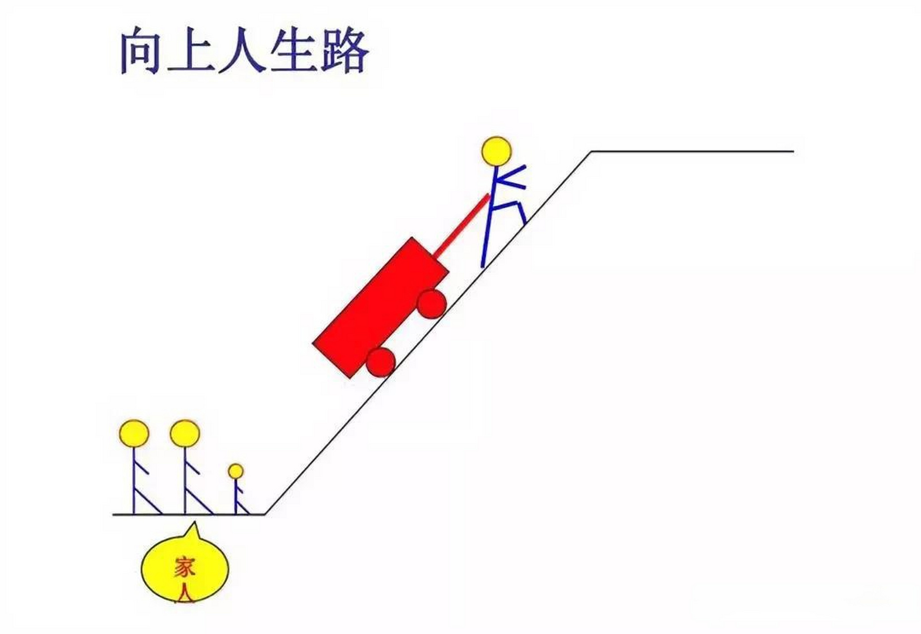 人生中最激励的一句话是什么当你步履艰难的时候,也许你正在走上坡路