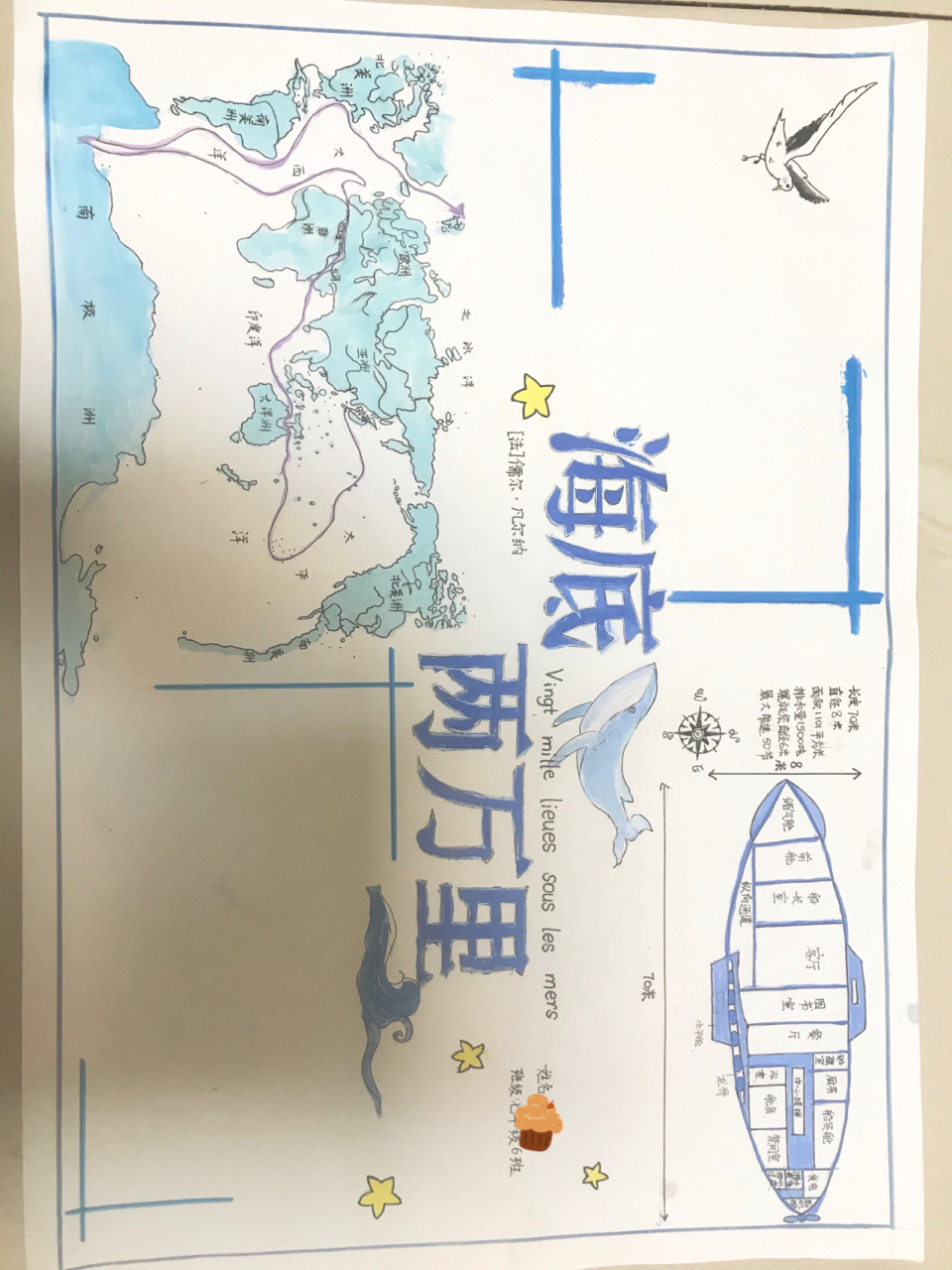 海底两万里手抄报 海底两万里手抄报,画的不好看