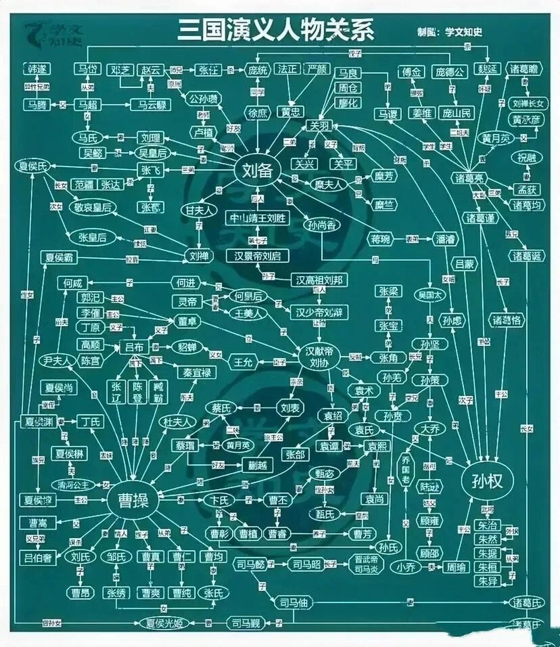 孙权人物关系思维导图图片