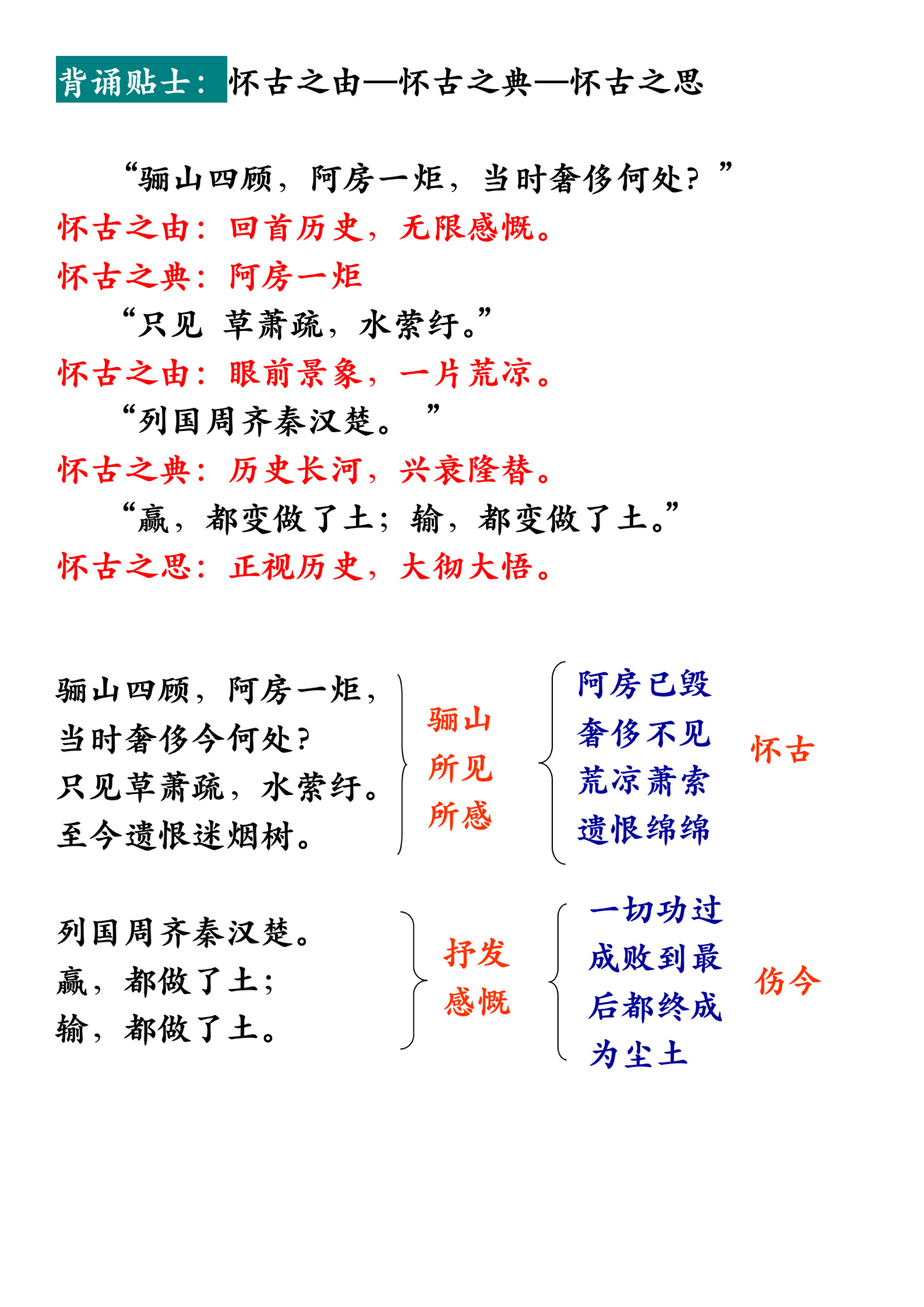 【必背古诗词】九年级下册《山坡羊·骊山怀古》 张养浩(1269-1329)