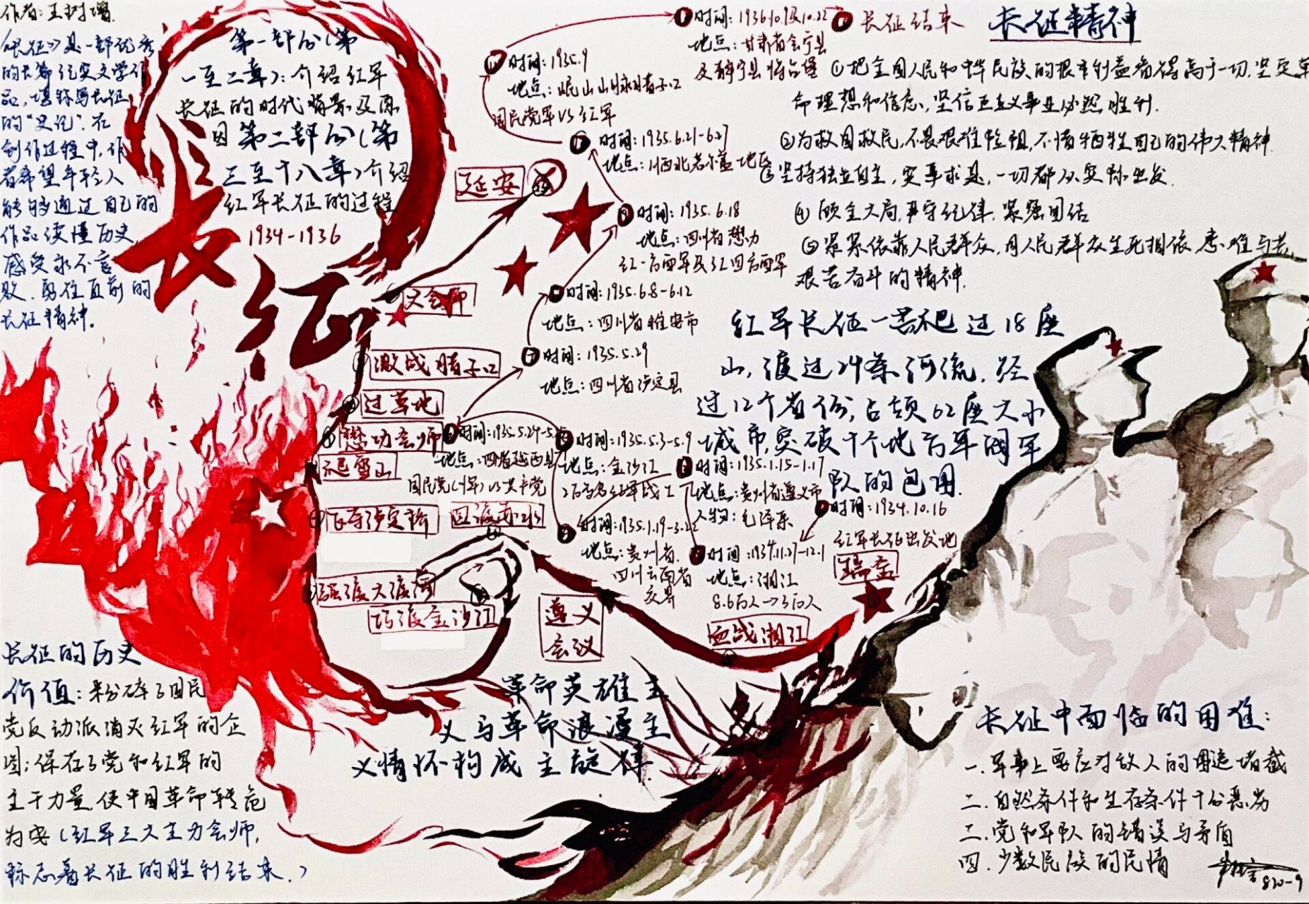 《长征》·手抄报