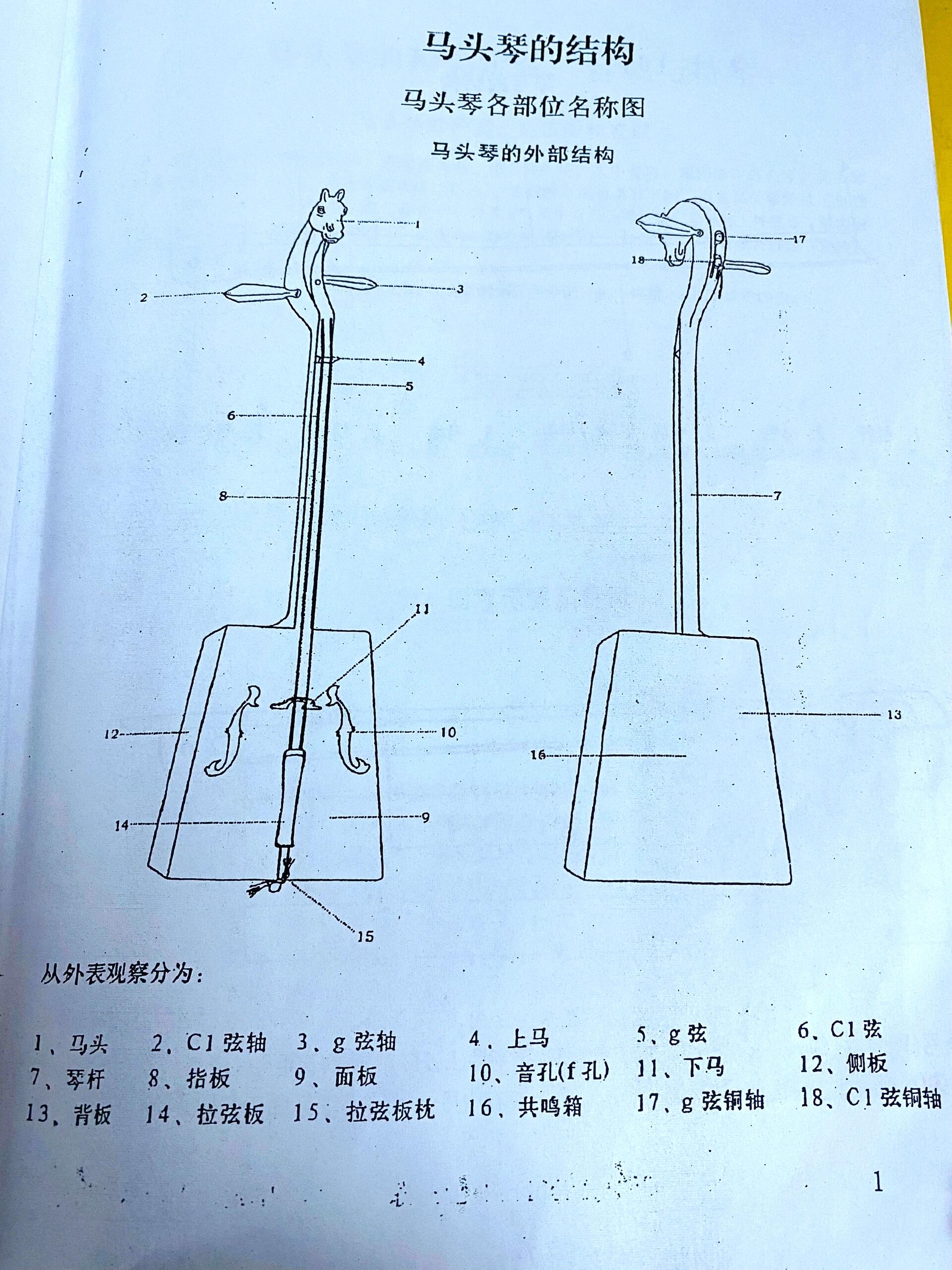 马头琴构造图图片