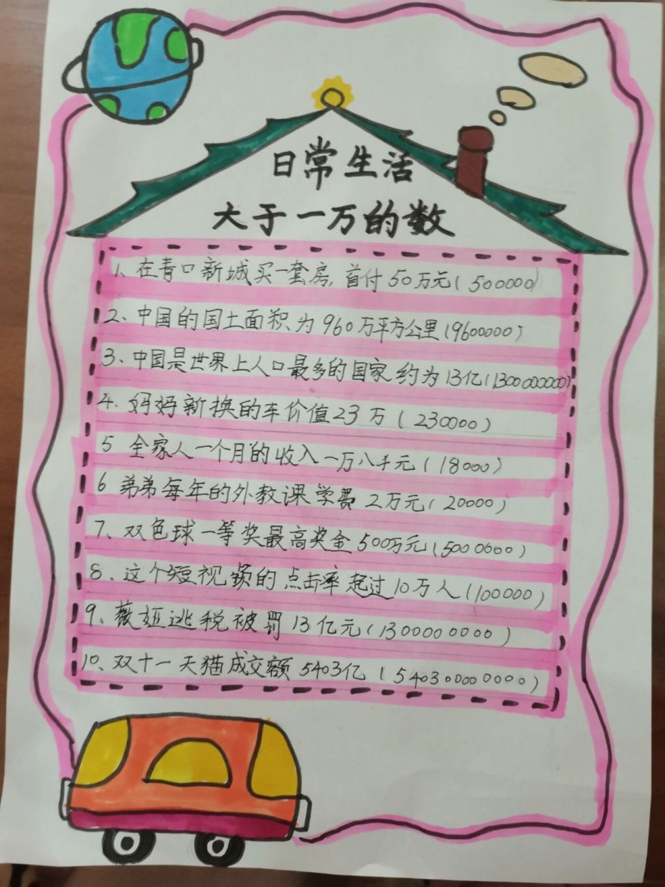 数学报手抄报,大数,大于万的书,日常生活  日常生活