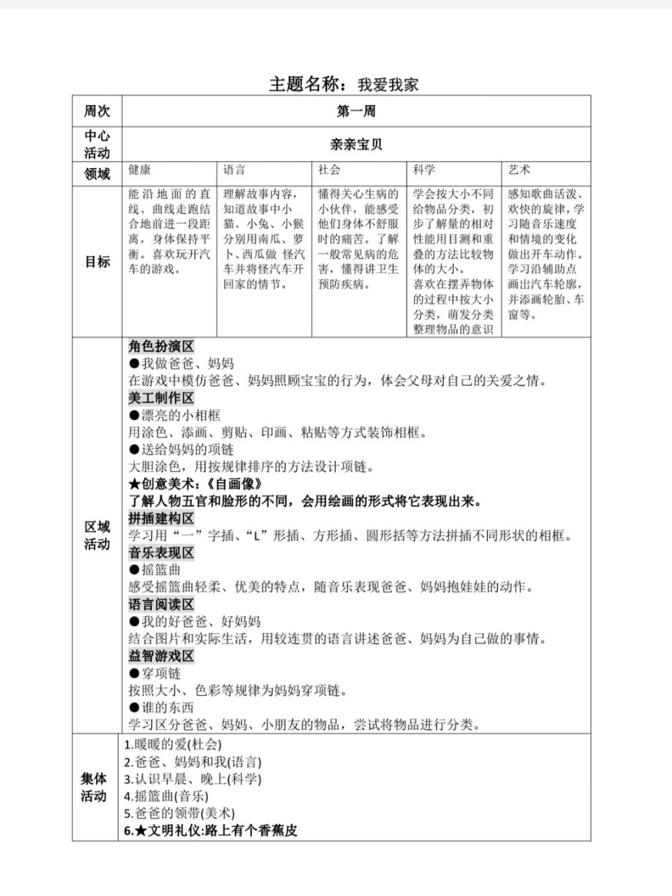 我愛我家主題網絡圖 我愛我家主題活動設計意圖 我愛我家主題周計劃