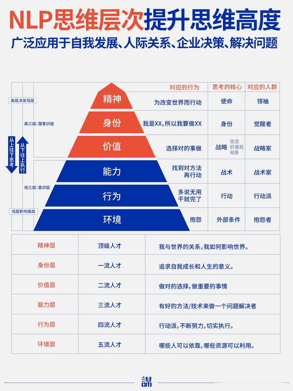 力量之源六层次规画图片