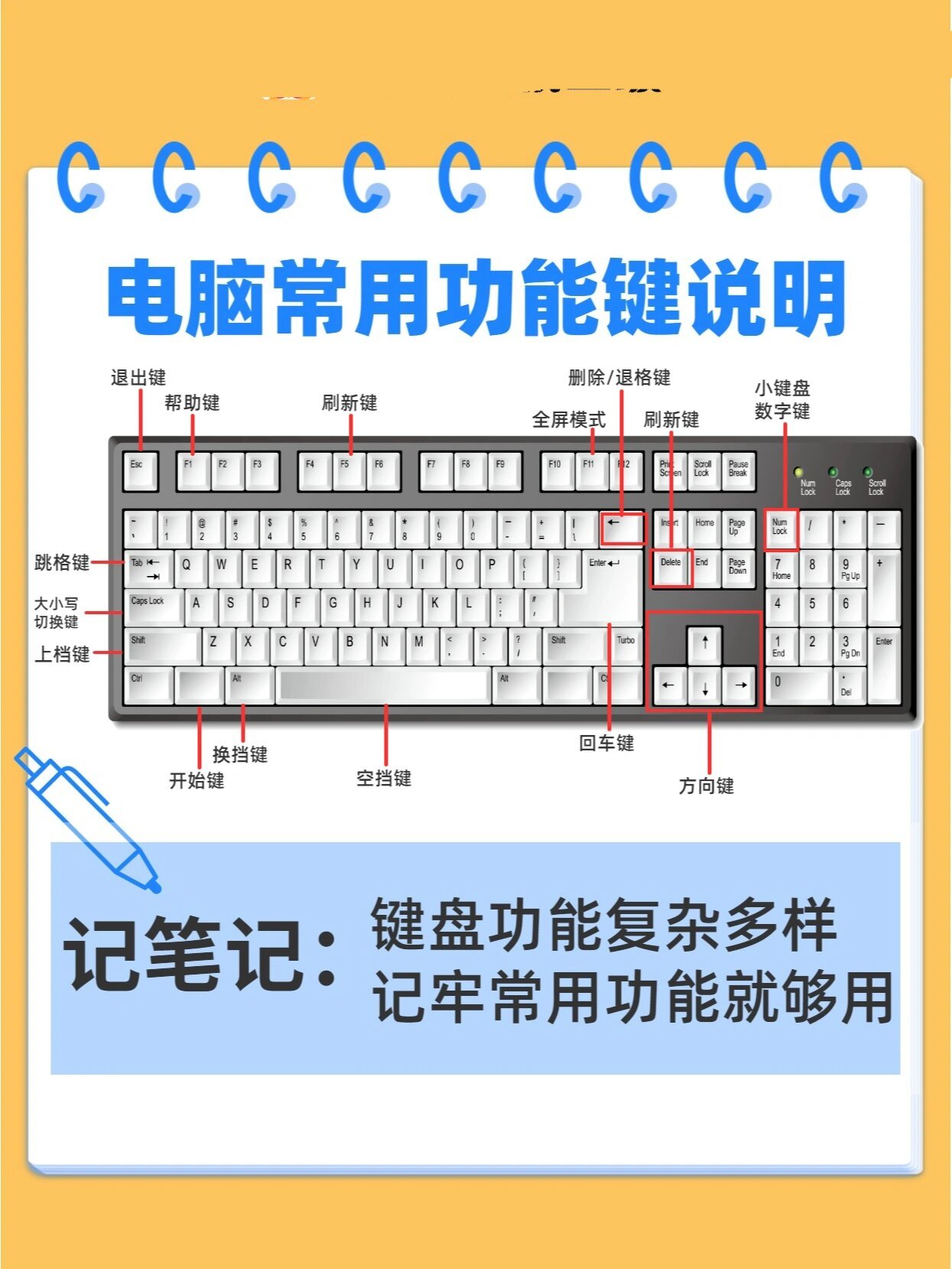 平板电脑键盘功能图解图片