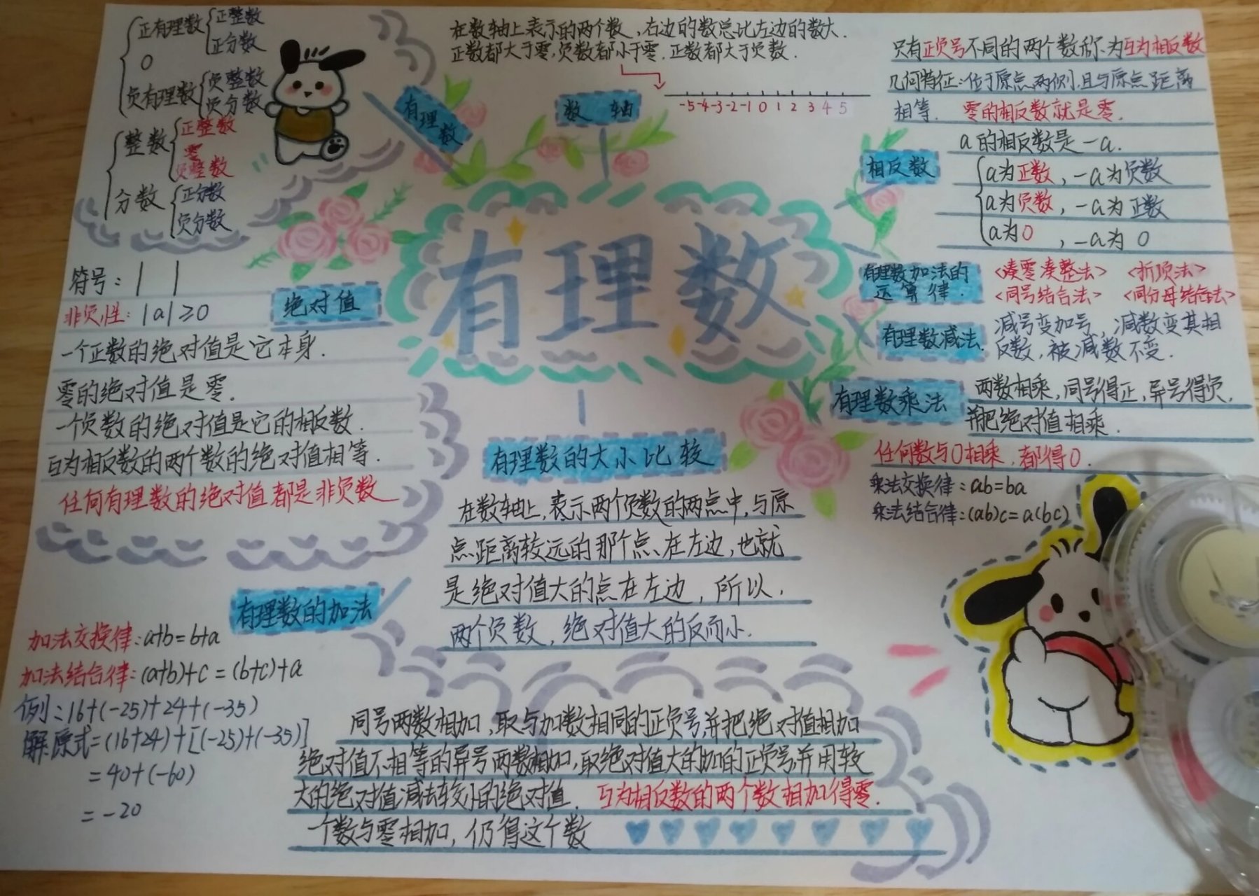 有理数思维导图(初一) 宝贝们可以临摹,发笔记要记得艾特哦