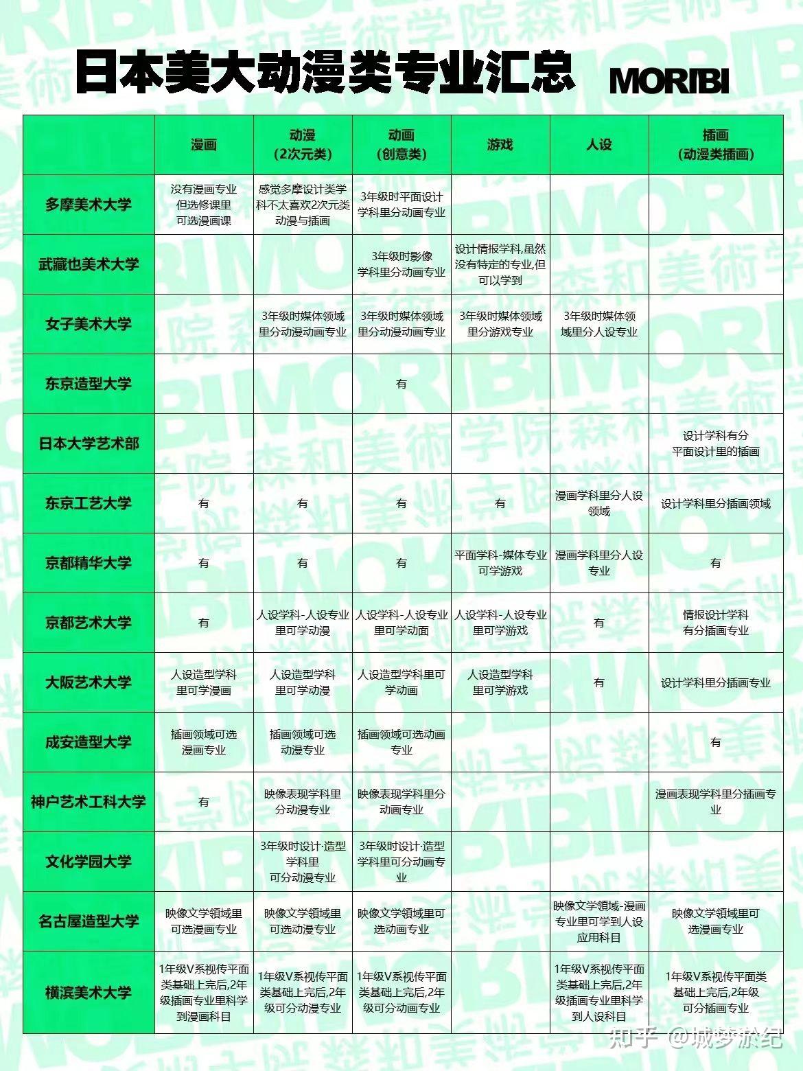 动漫设计专业想去日本留学有哪些专业院校值得推荐