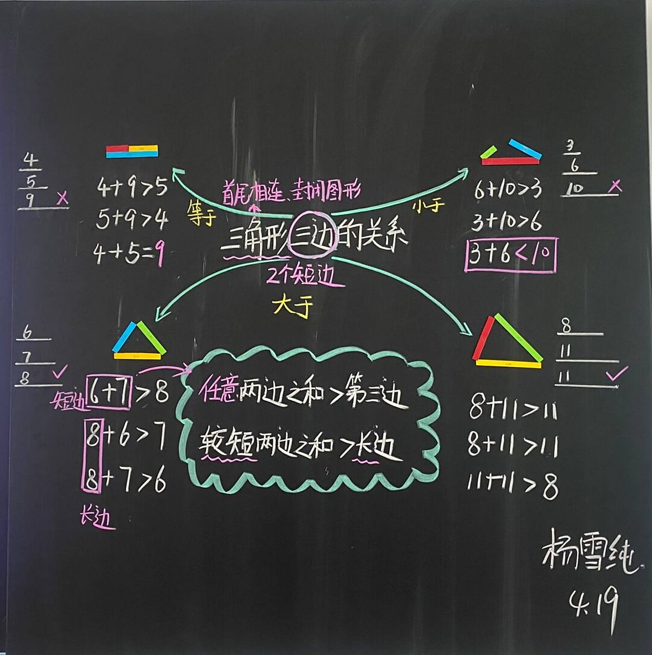 借鉴了这位老师的板书设计,十分有创意 	 #数学# #小学# #小学数学