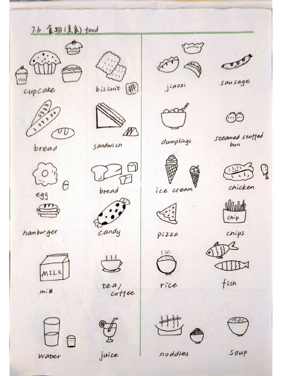 简笔画—常见美食 今日分享24种常见食物的简笔画及英文