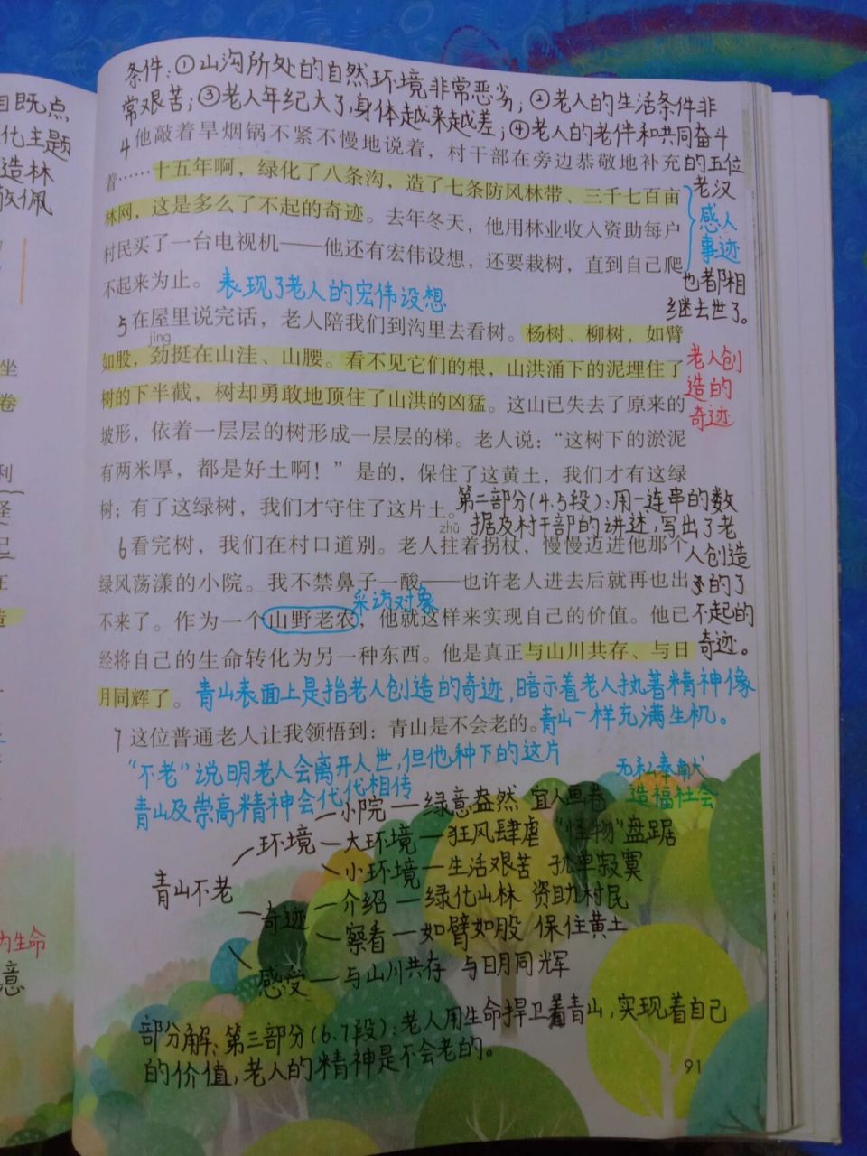语文笔记 20.青山不老   第20课 青山不老