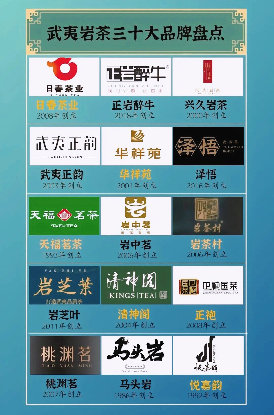 武夷岩茶三十大品牌大盘点