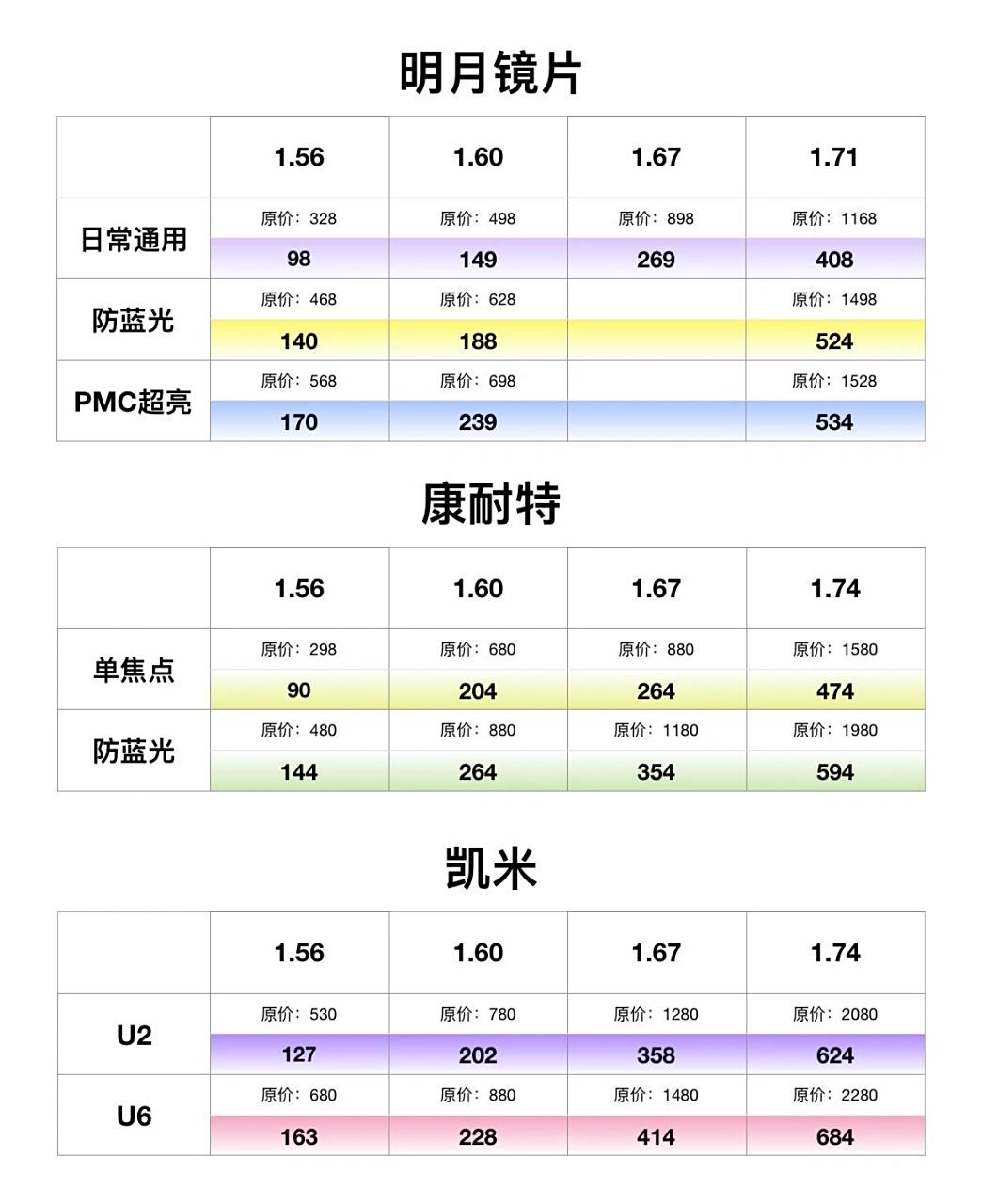 2023依视路最新价格表 销量王回来了 价格全系列都降低了 不得不说